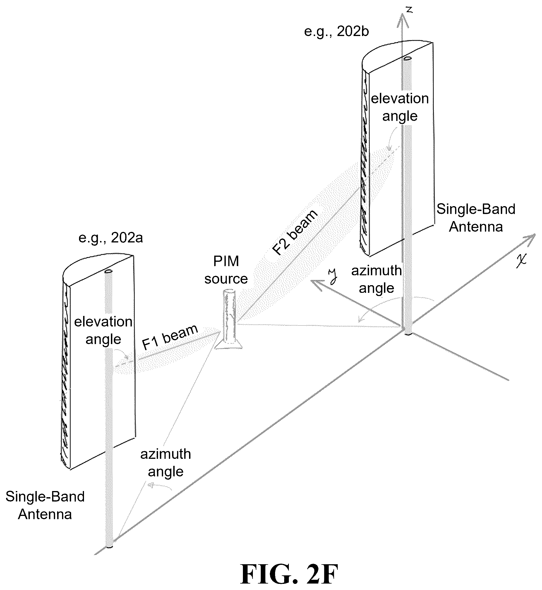 Patent US12348285 Figure 11 – Methods and systems for detecting, measuring, and/or locating passive intermodulation (PIM) sources via beamforming