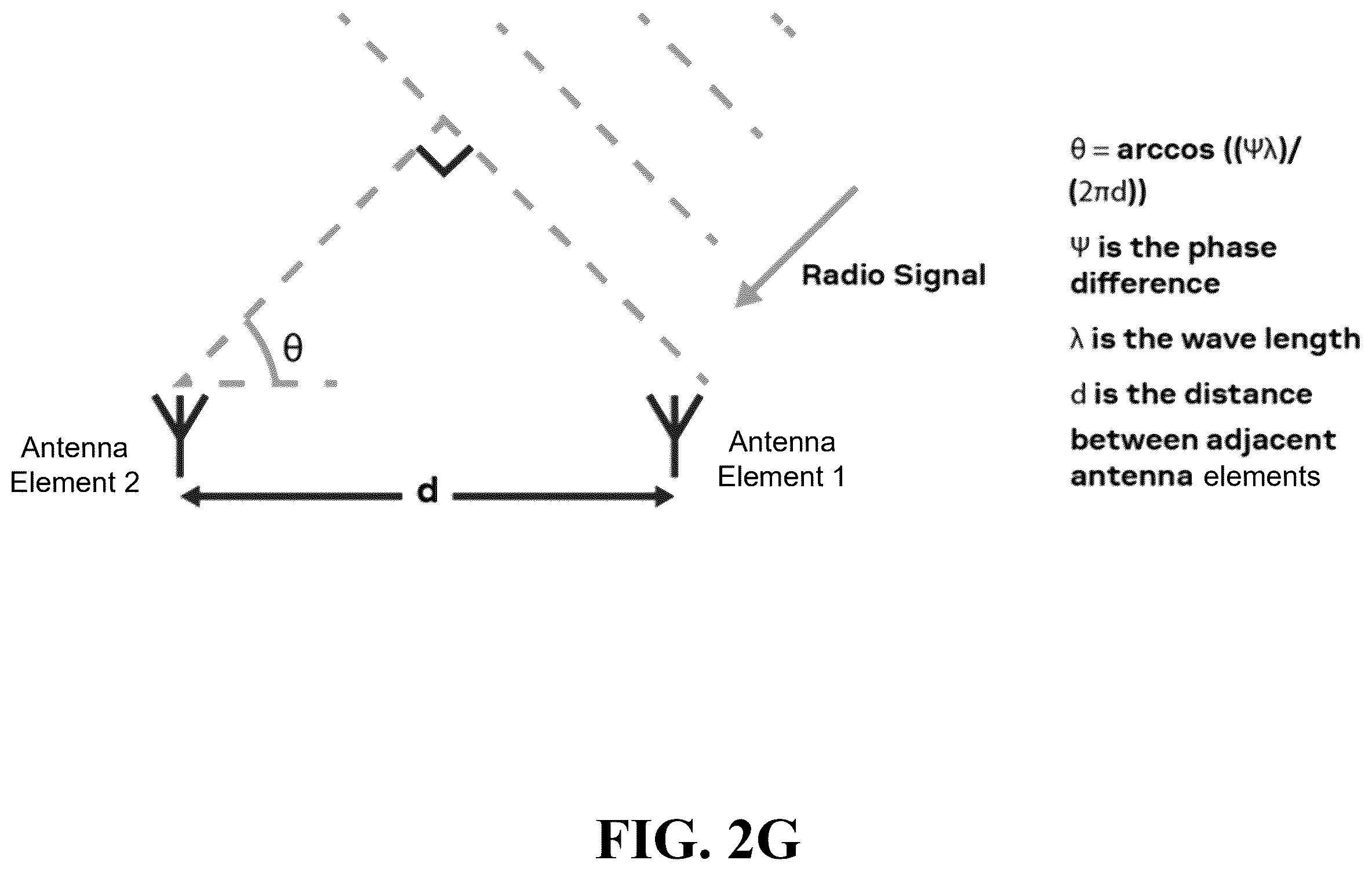 Patent US12348285 Figure 12 – Methods and systems for detecting, measuring, and/or locating passive intermodulation (PIM) sources via beamforming