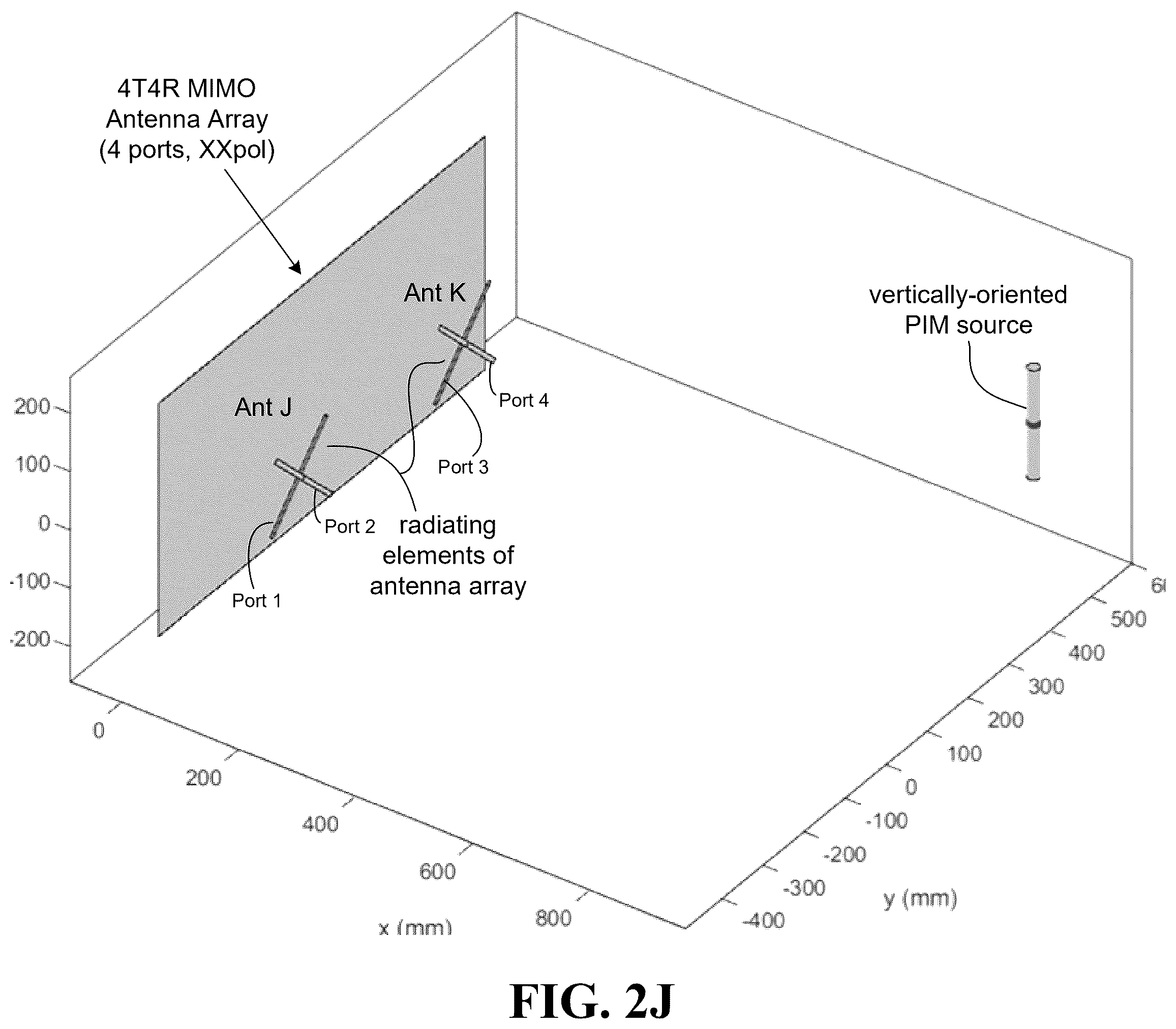 Patent US12348285 Figure 15 – Methods and systems for detecting, measuring, and/or locating passive intermodulation (PIM) sources via beamforming