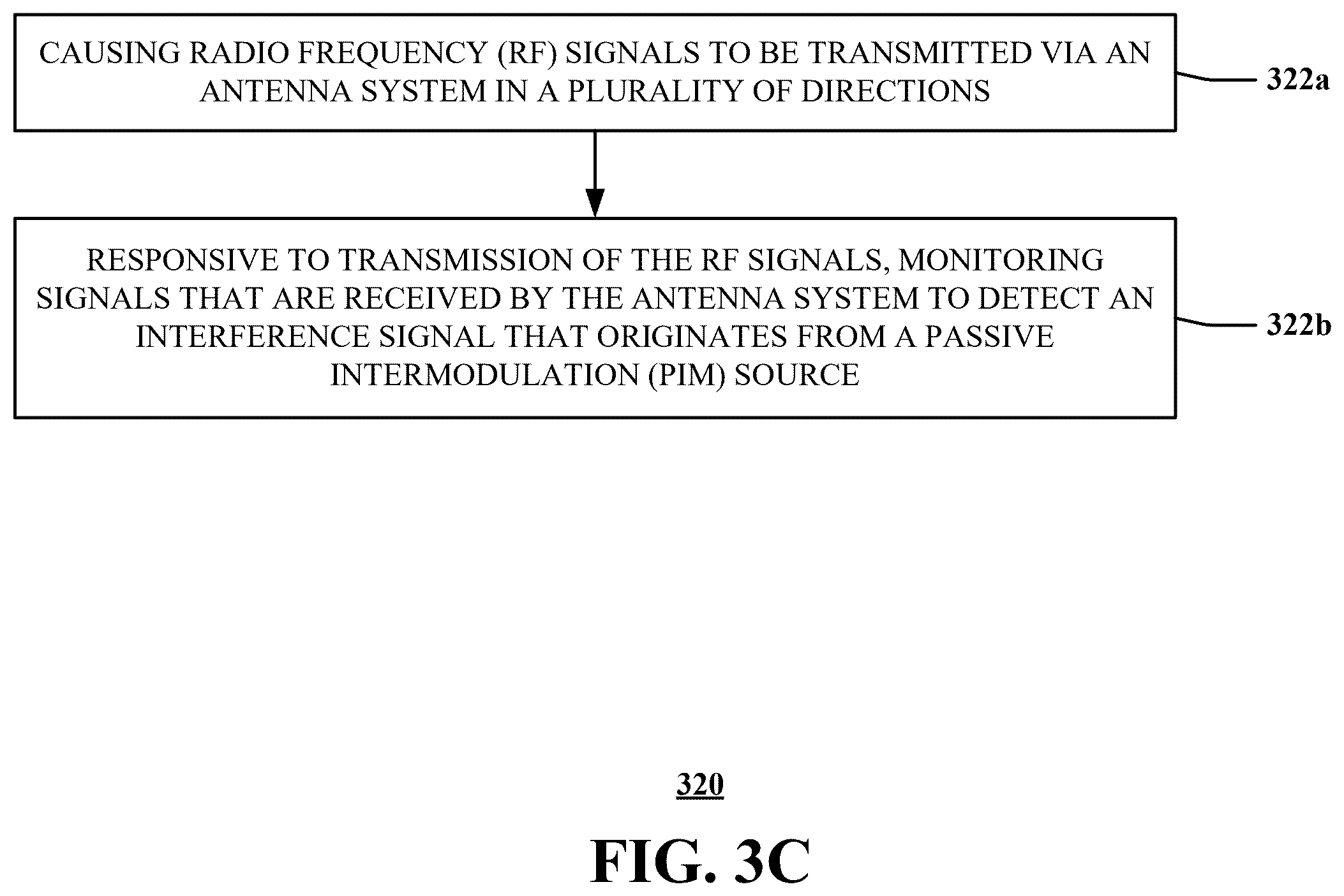 Patent US12348285 Figure 20 – Methods and systems for detecting, measuring, and/or locating passive intermodulation (PIM) sources via beamforming