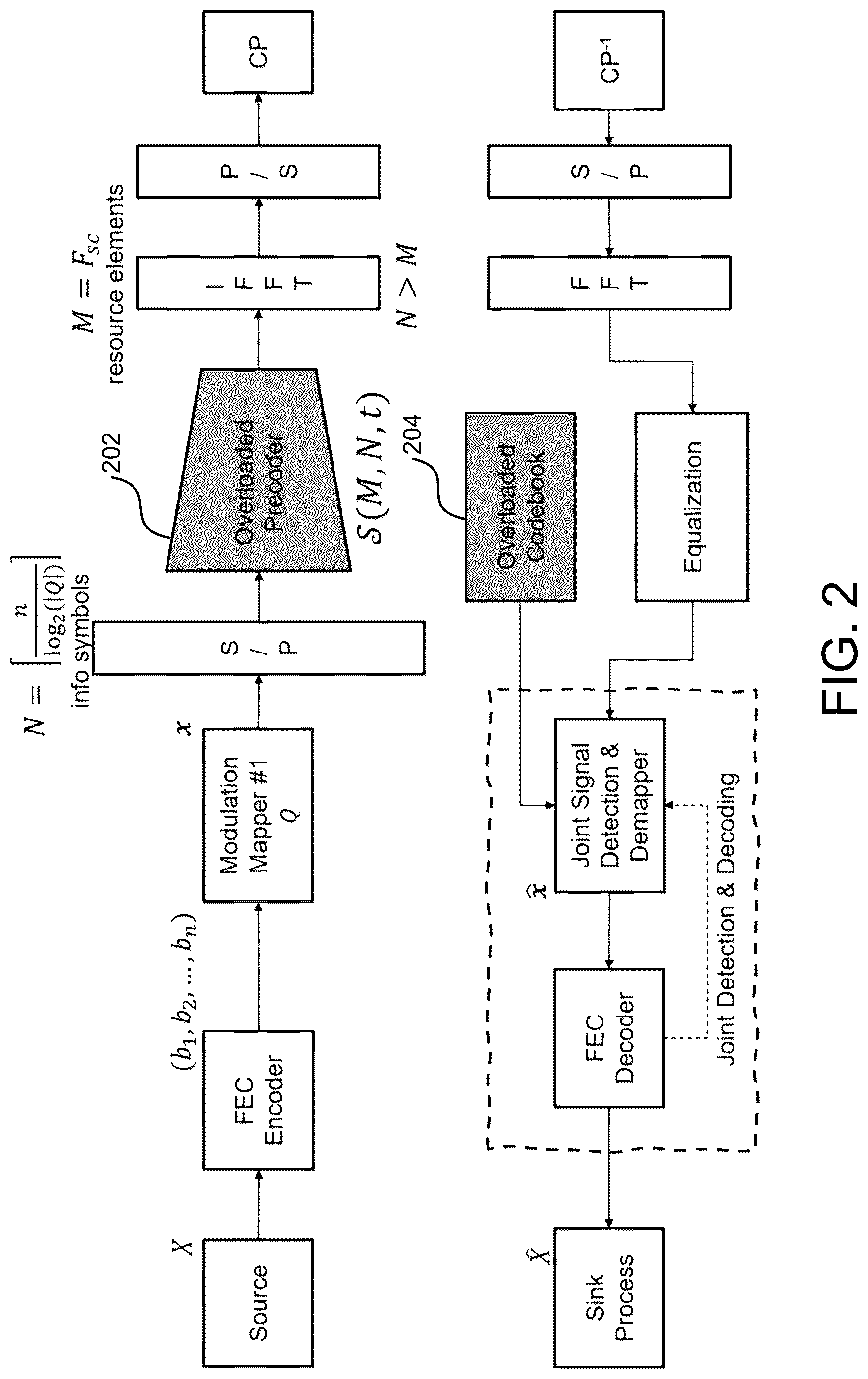 Patent US12348286 Figure 2 – Determining a precoder for wireless communications