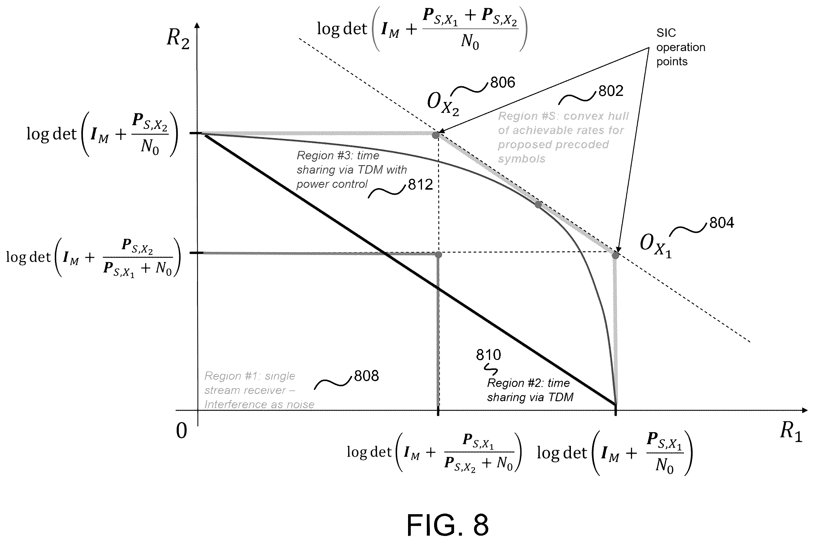 Patent US12348286 Figure 8 – Determining a precoder for wireless communications