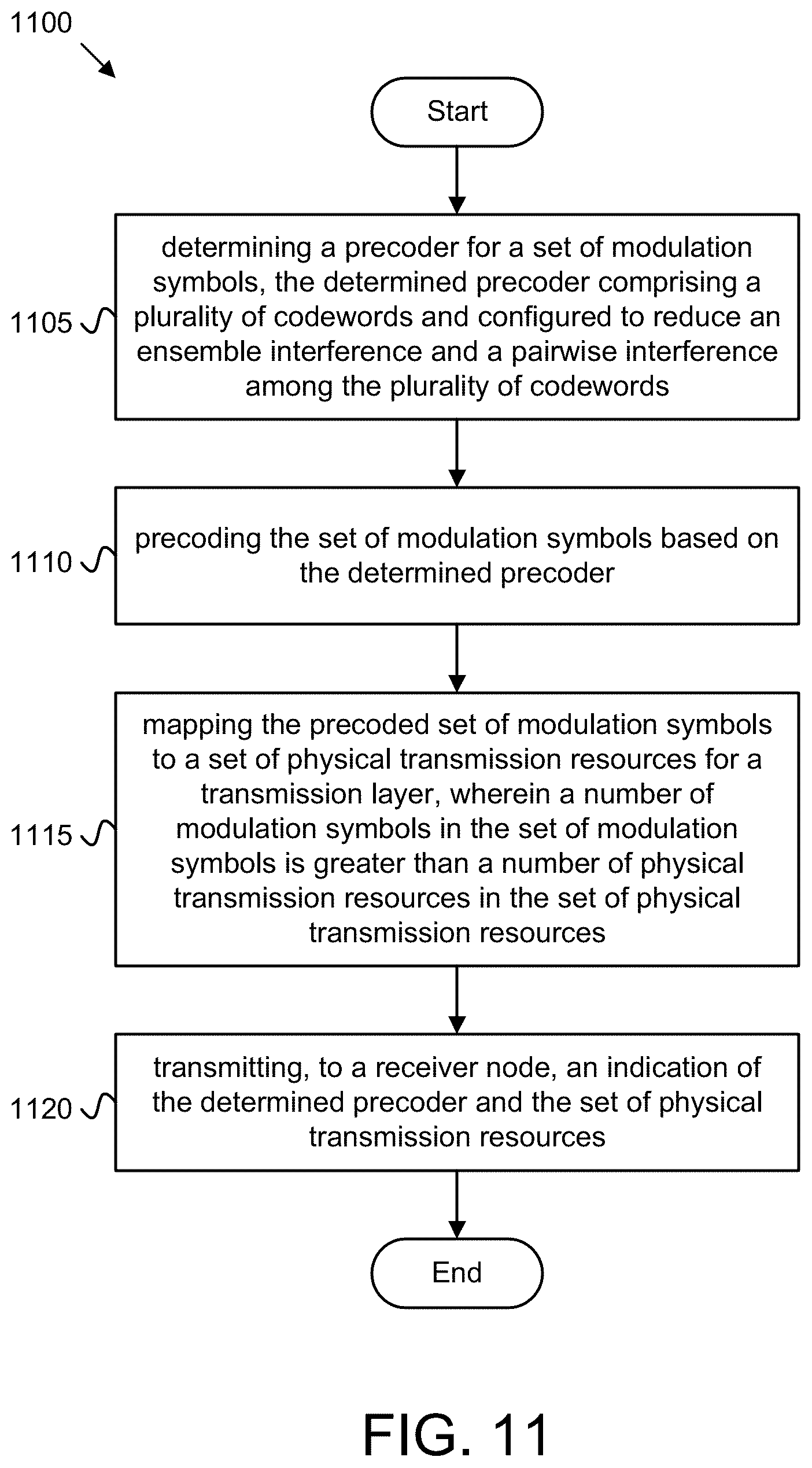 Patent US12348286 Figure 11 – Determining a precoder for wireless communications