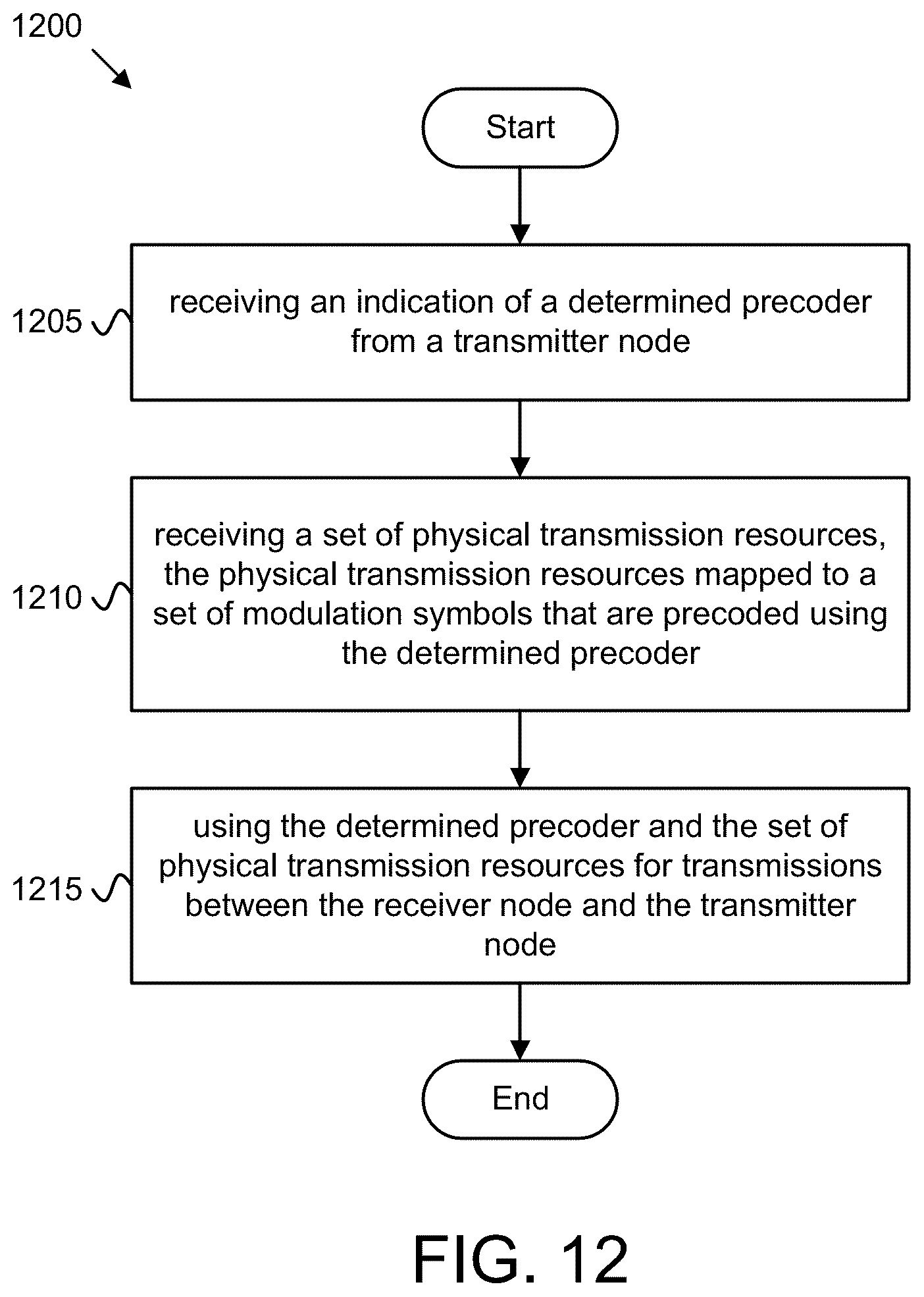 Patent US12348286 Figure 12 – Determining a precoder for wireless communications