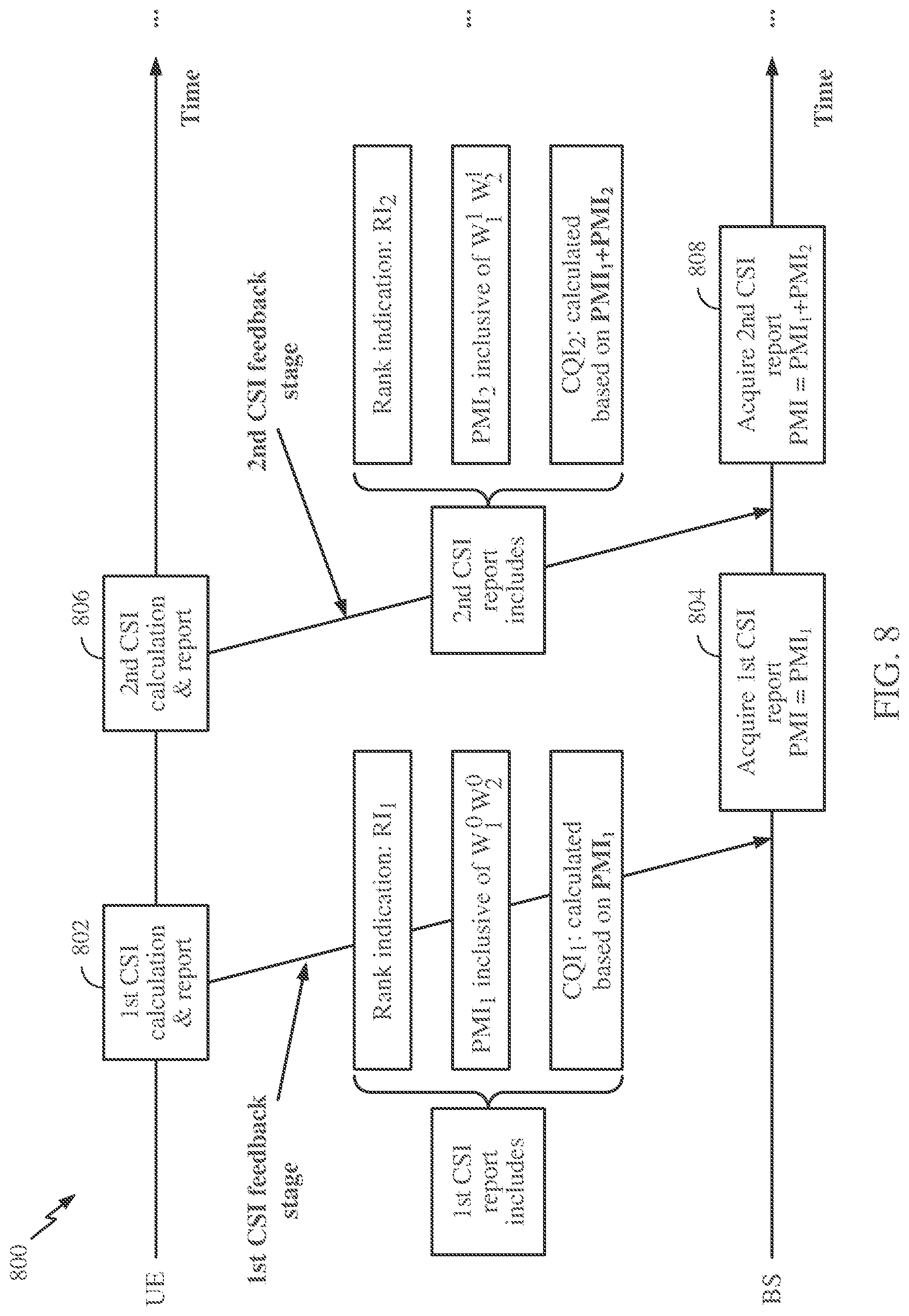Patent US12348287 Figure 7 – Procedures for differential channel state information (CSI) reporting