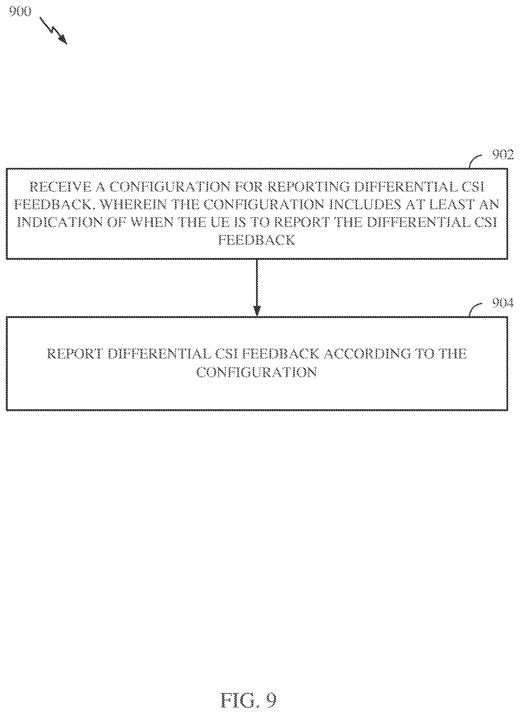 Patent US12348287 Figure 8 – Procedures for differential channel state information (CSI) reporting