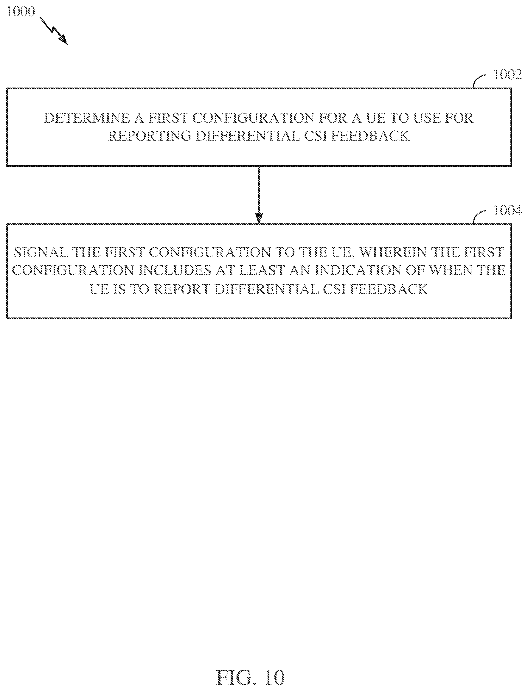 Patent US12348287 Figure 9 – Procedures for differential channel state information (CSI) reporting