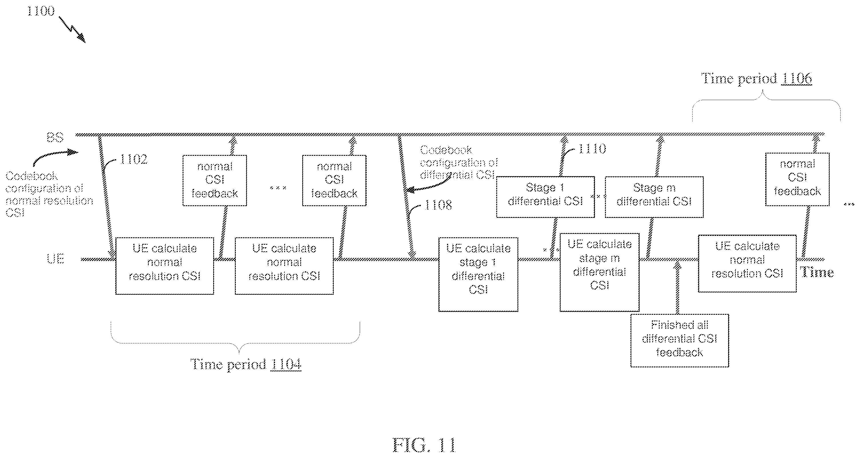 Patent US12348287 Figure 10 – Procedures for differential channel state information (CSI) reporting