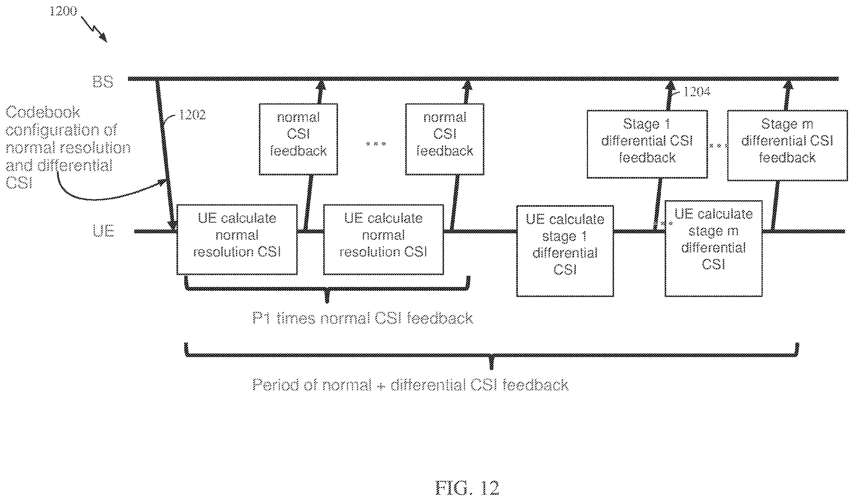 Patent US12348287 Figure 11 – Procedures for differential channel state information (CSI) reporting