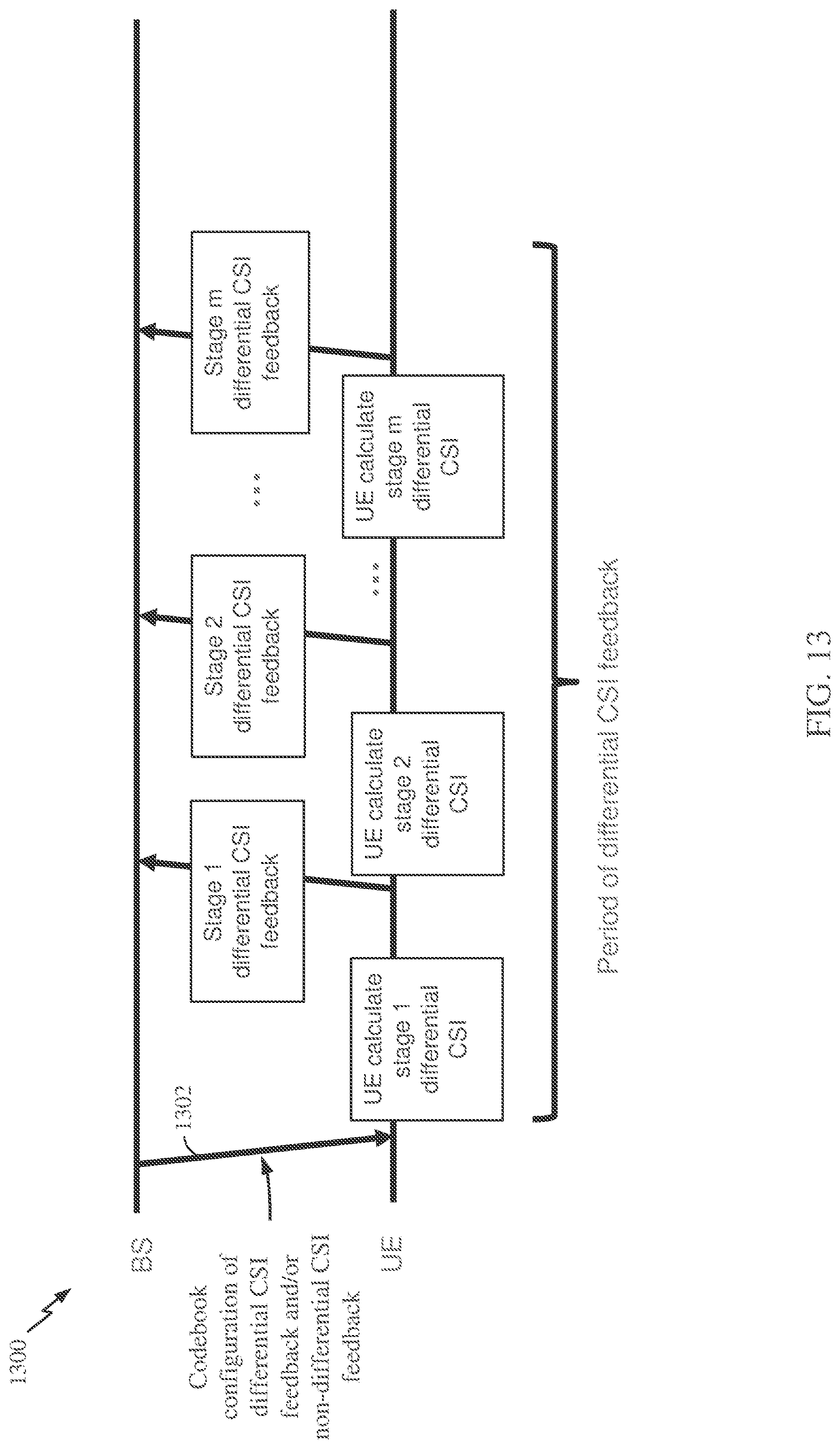 Patent US12348287 Figure 12 – Procedures for differential channel state information (CSI) reporting