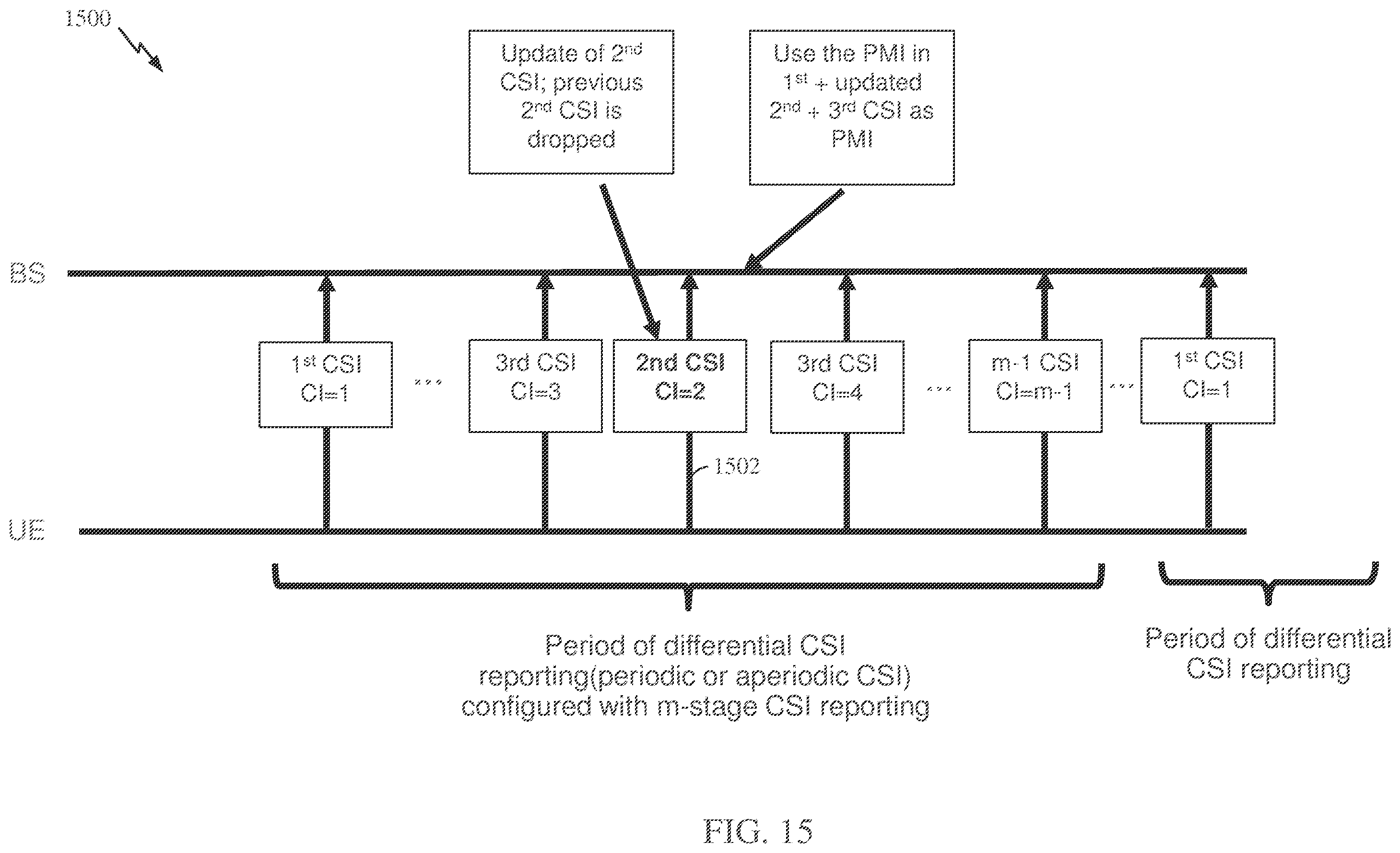 Patent US12348287 Figure 14 – Procedures for differential channel state information (CSI) reporting