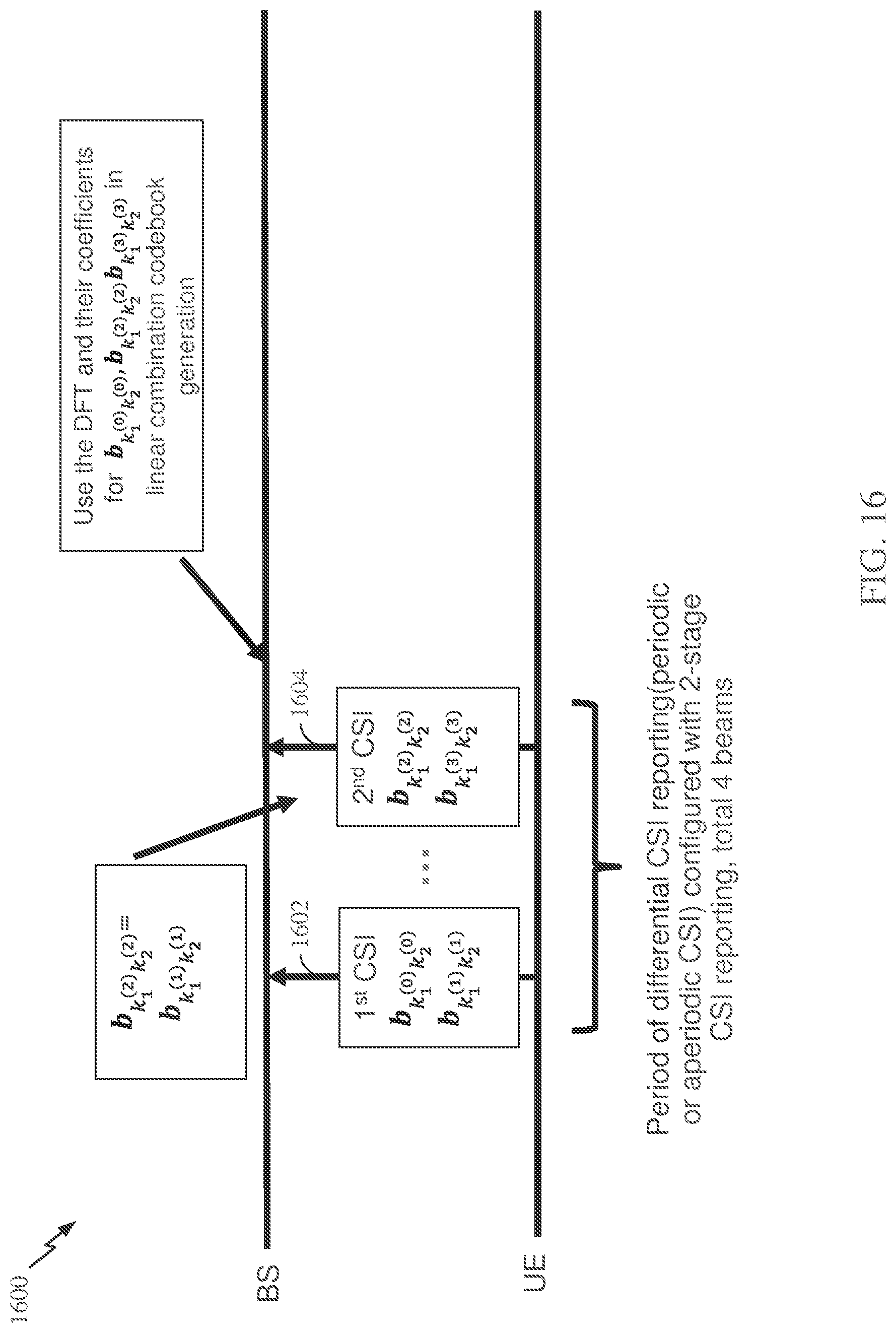 Patent US12348287 Figure 15 – Procedures for differential channel state information (CSI) reporting