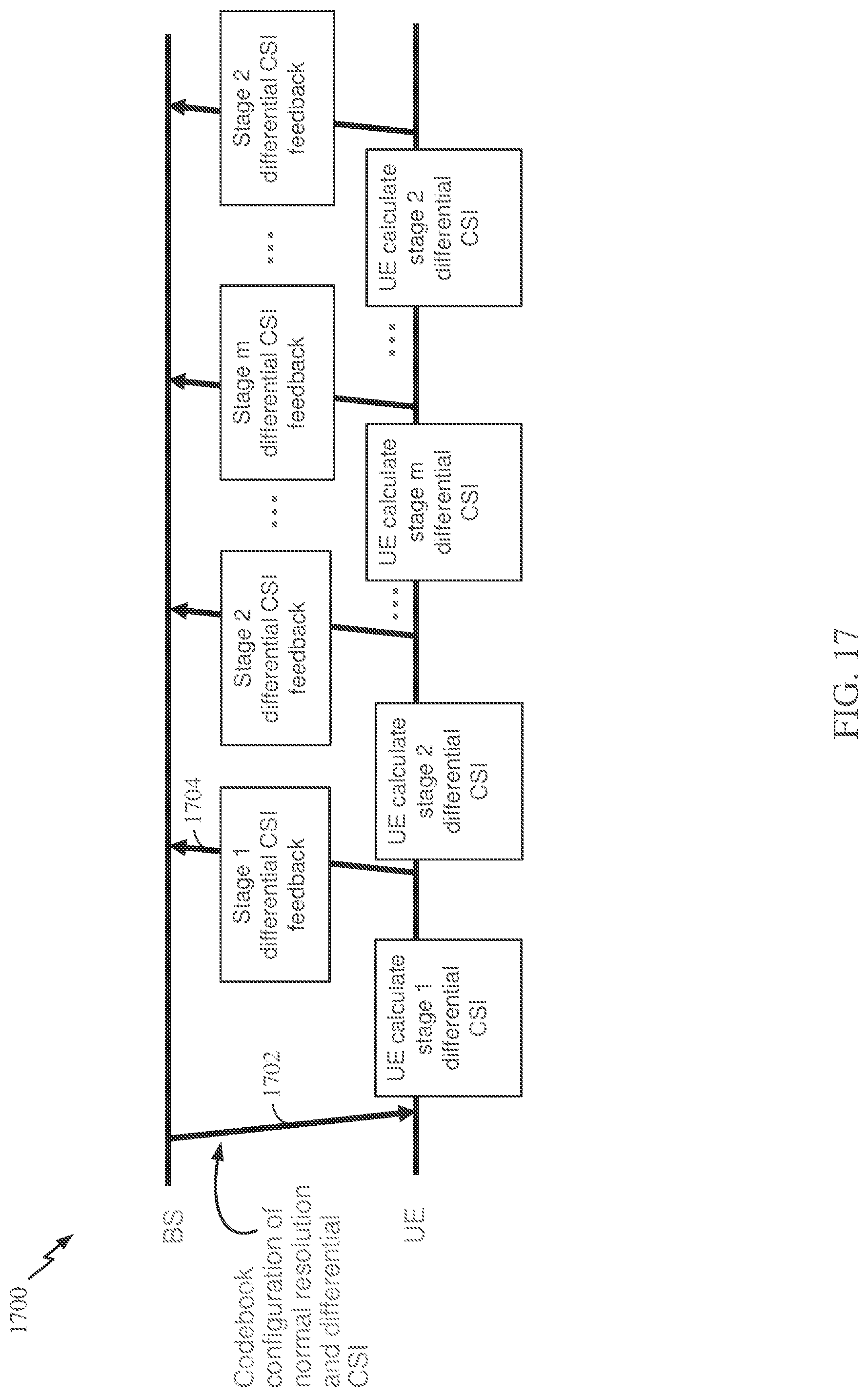 Patent US12348287 Figure 16 – Procedures for differential channel state information (CSI) reporting