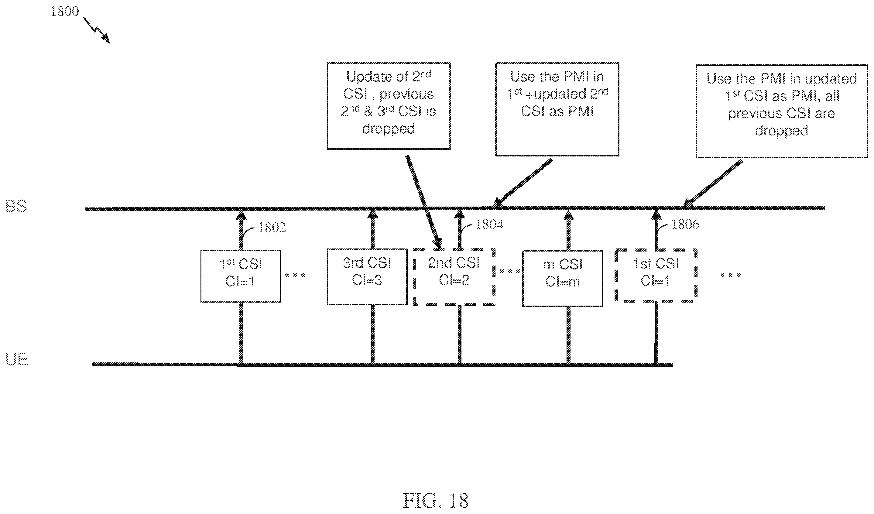 Patent US12348287 Figure 17 – Procedures for differential channel state information (CSI) reporting