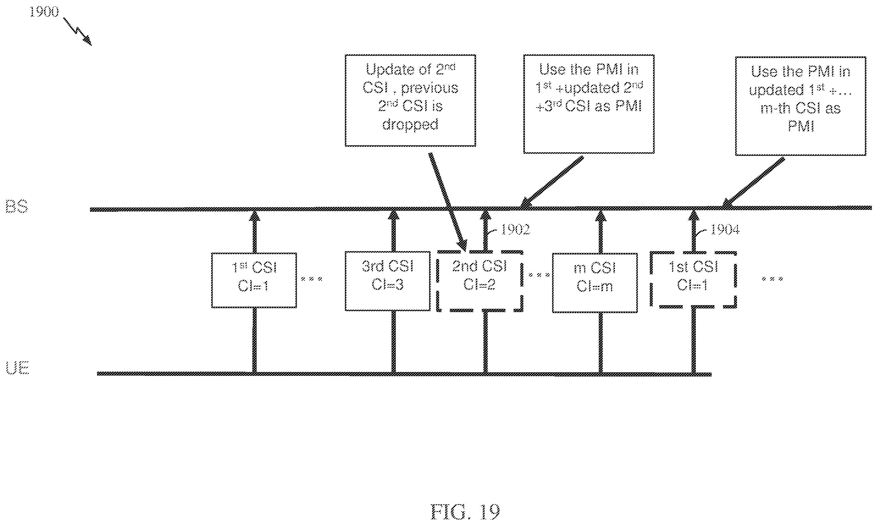 Patent US12348287 Figure 18 – Procedures for differential channel state information (CSI) reporting