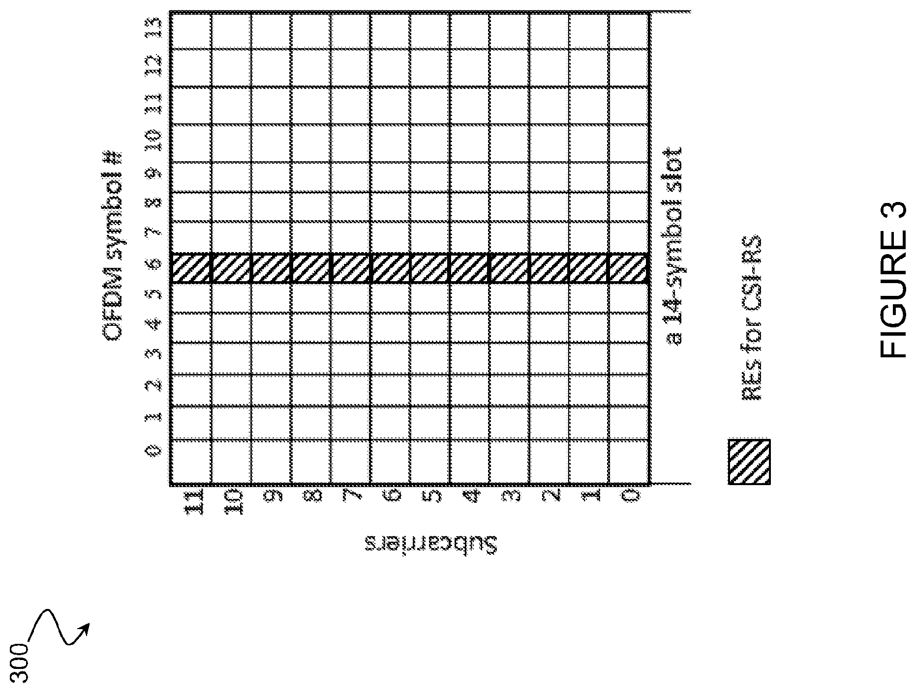 Patent US12348288 Figure 3 – Reporting of coefficients for channel state information
