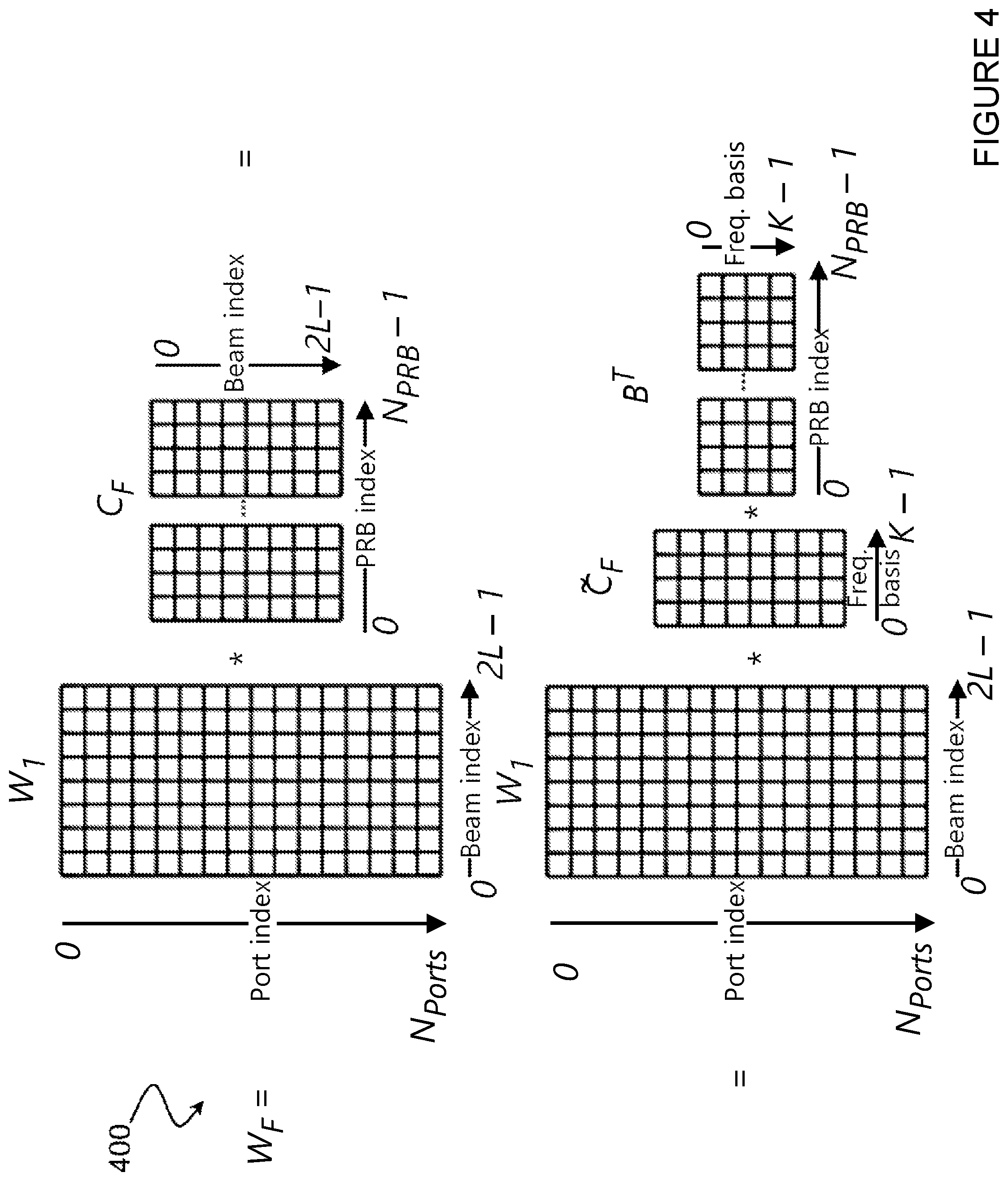 Patent US12348288 Figure 4 – Reporting of coefficients for channel state information