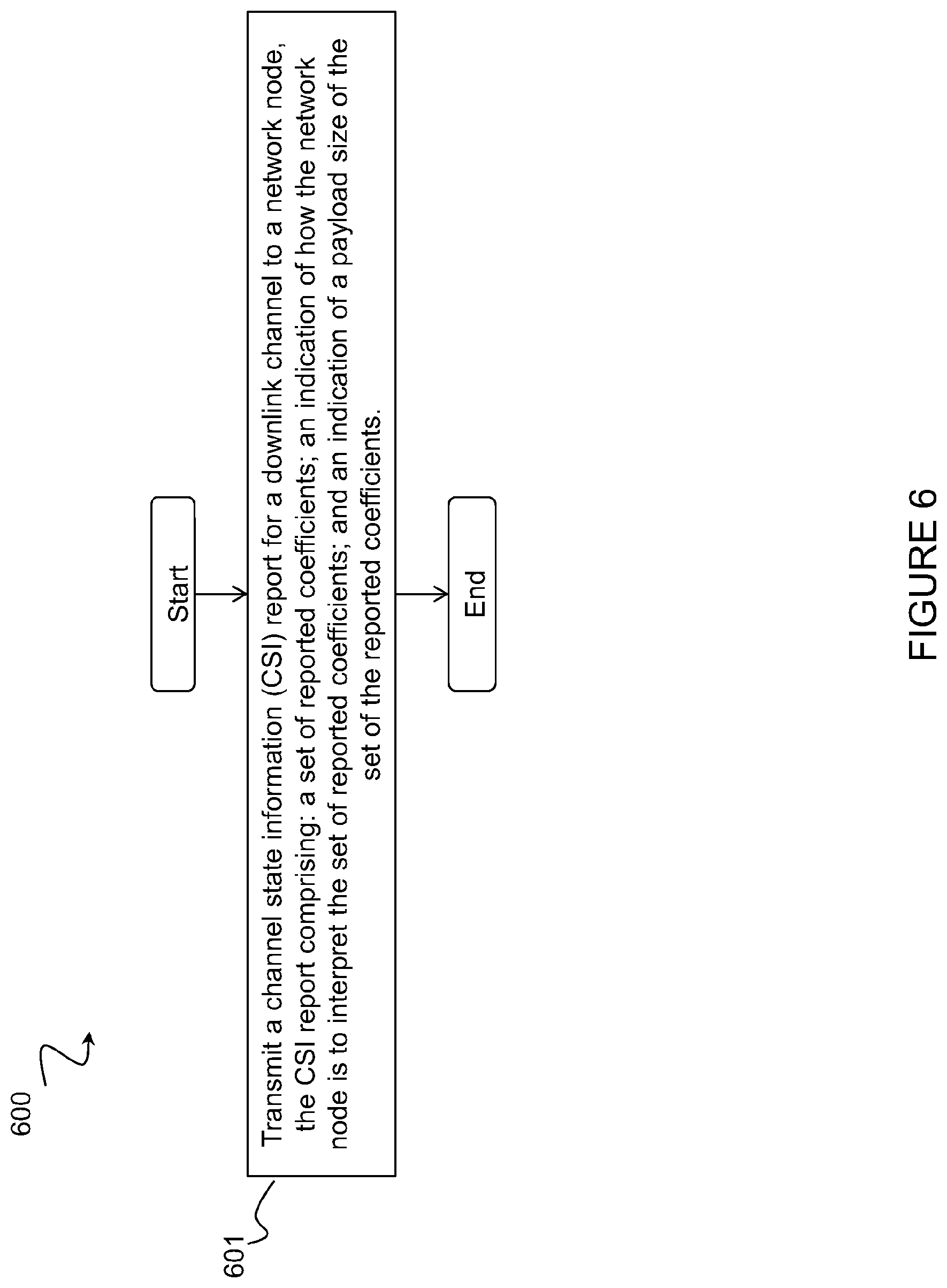 Patent US12348288 Figure 6 – Reporting of coefficients for channel state information