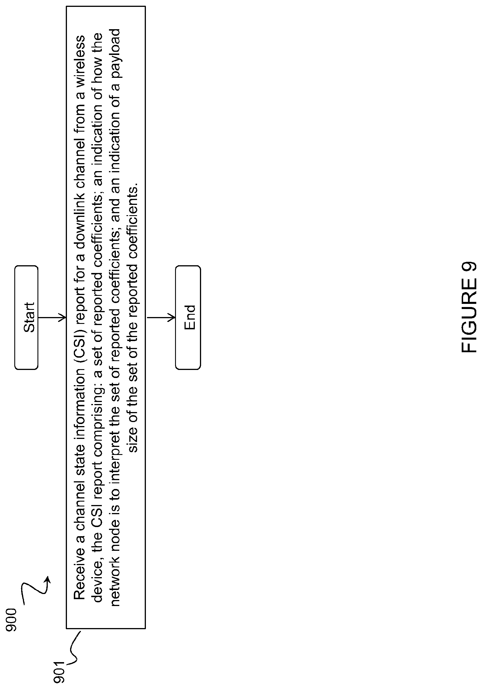Patent US12348288 Figure 9 – Reporting of coefficients for channel state information