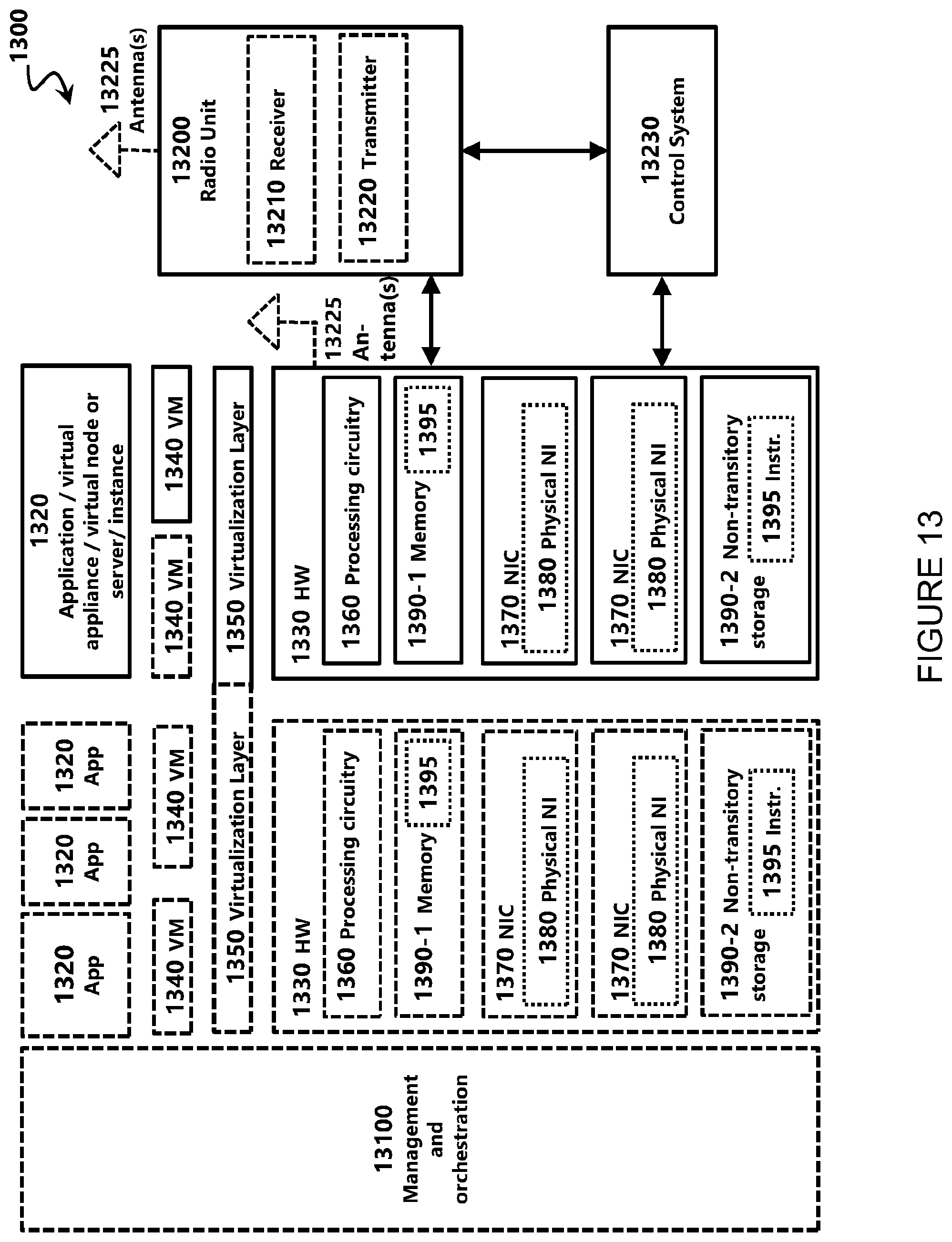 Patent US12348288 Figure 13 – Reporting of coefficients for channel state information