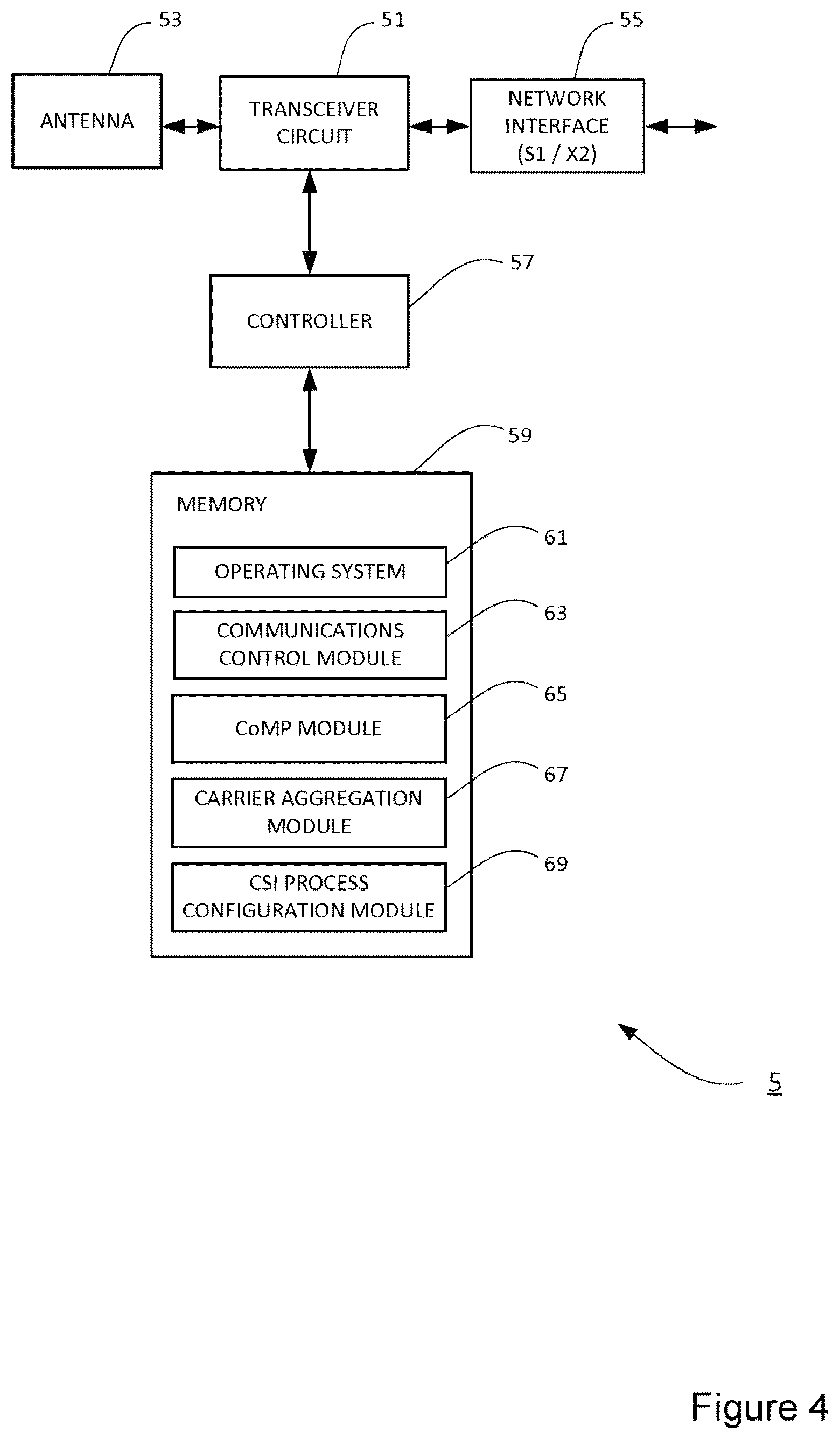 Patent US12348289 Figure 4 – Apparatus and method for controlling transmission in a communication system