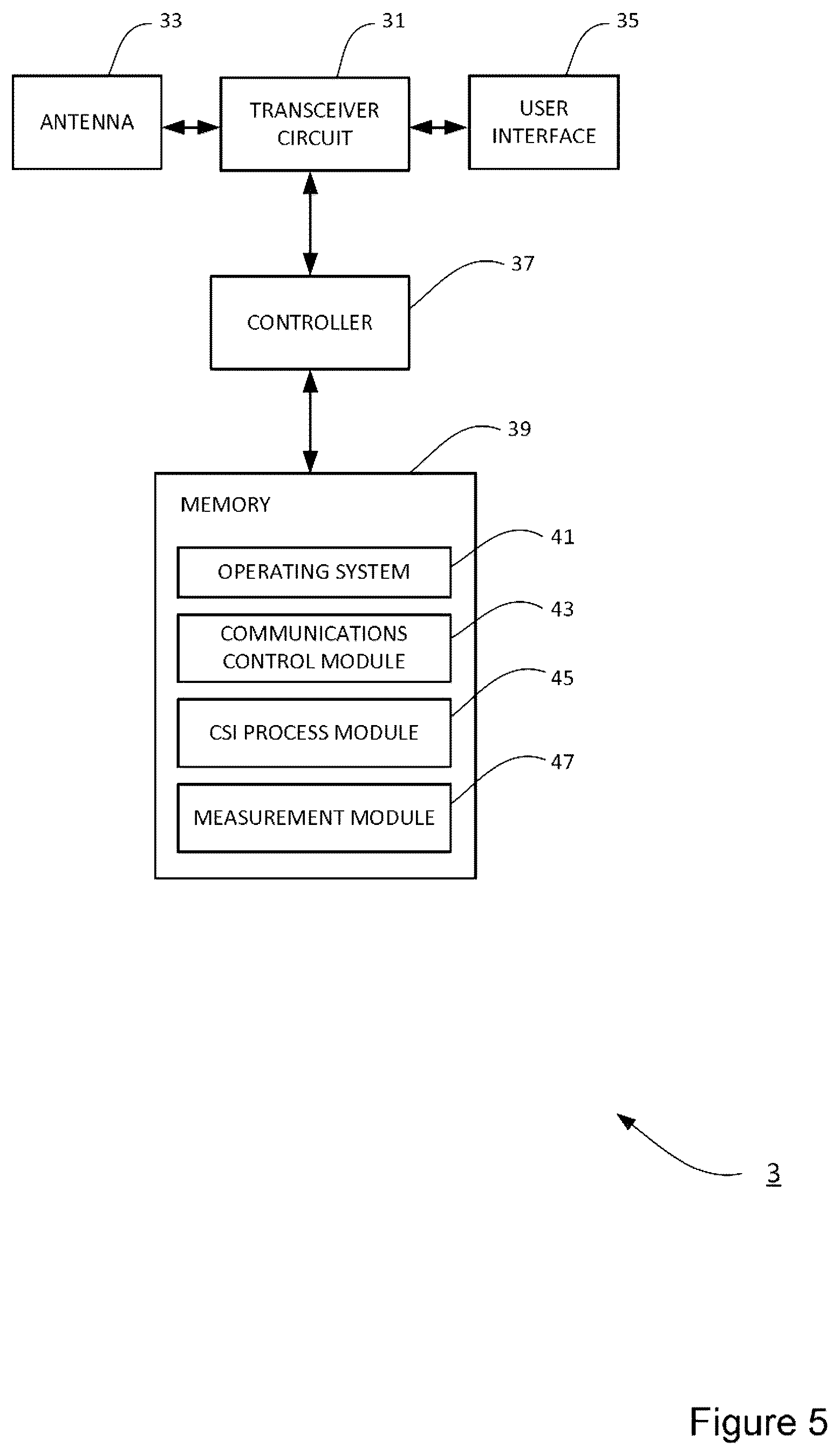 Patent US12348289 Figure 5 – Apparatus and method for controlling transmission in a communication system