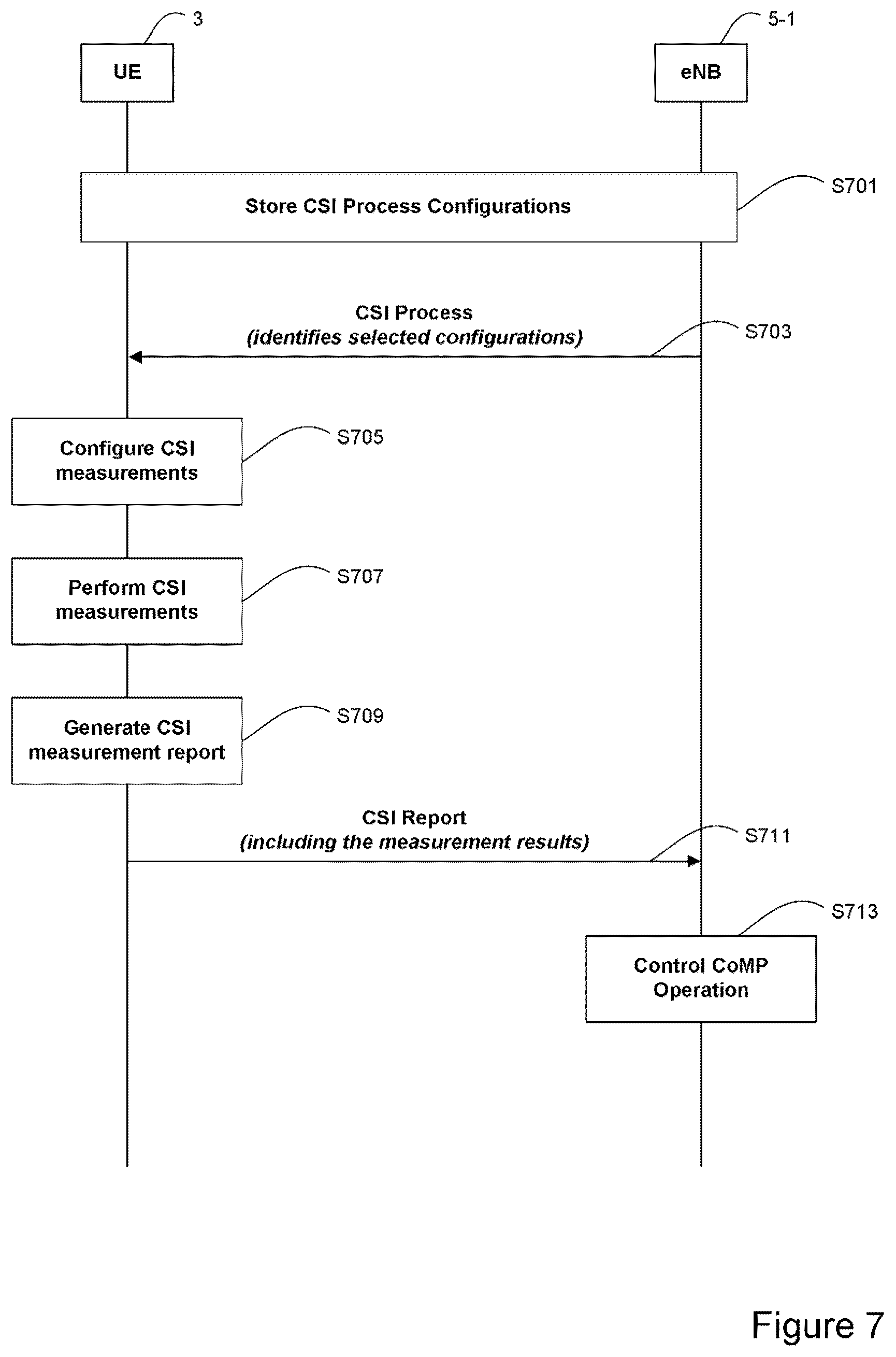 Patent US12348289 Figure 7 – Apparatus and method for controlling transmission in a communication system
