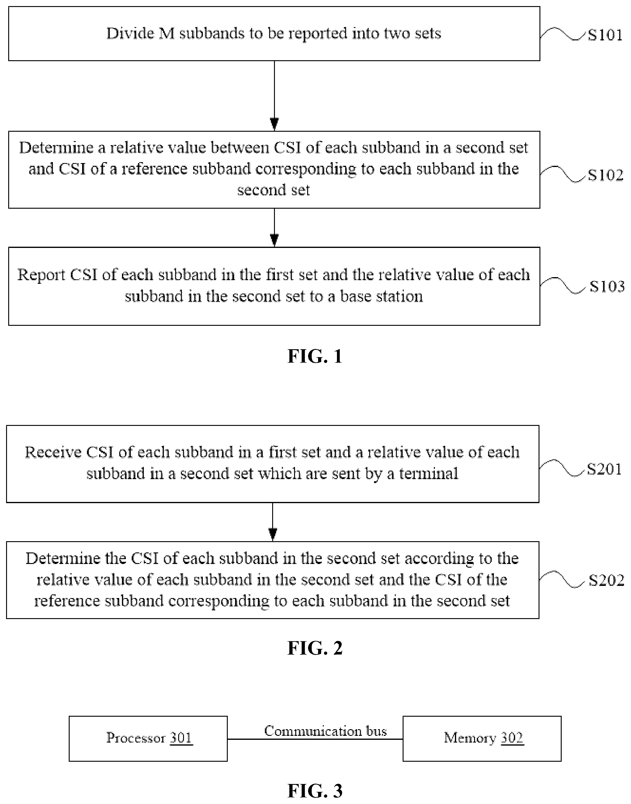 Patent US12348290 Figure 1 – Methods and devices for reporting and processing channel state information, and storage medium