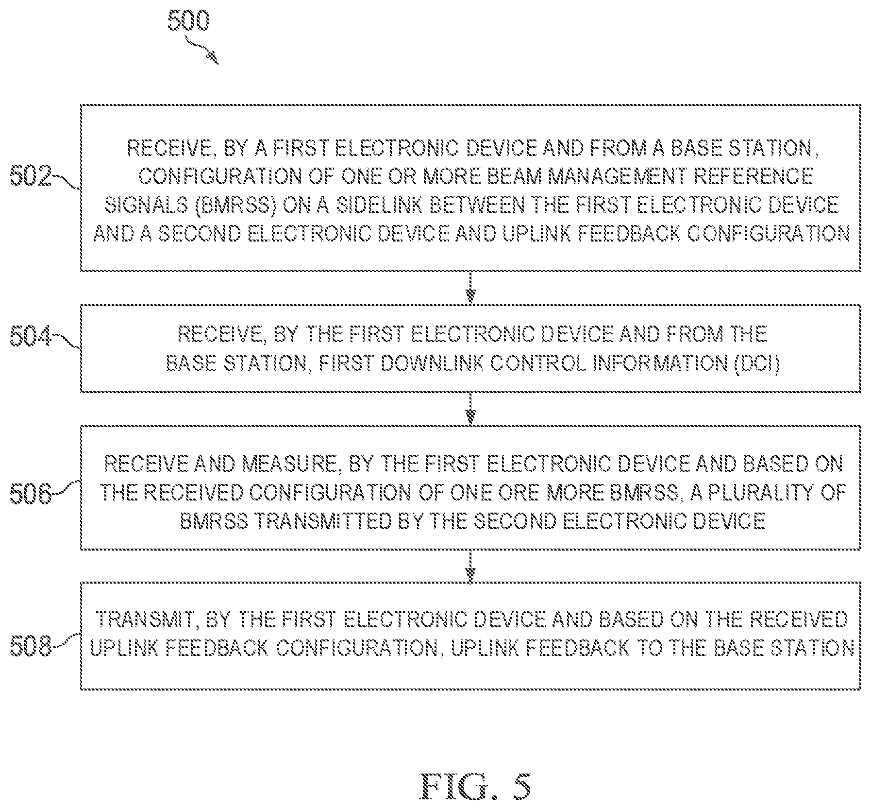 Patent US12348291 Figure 3 – Sidelink beam management