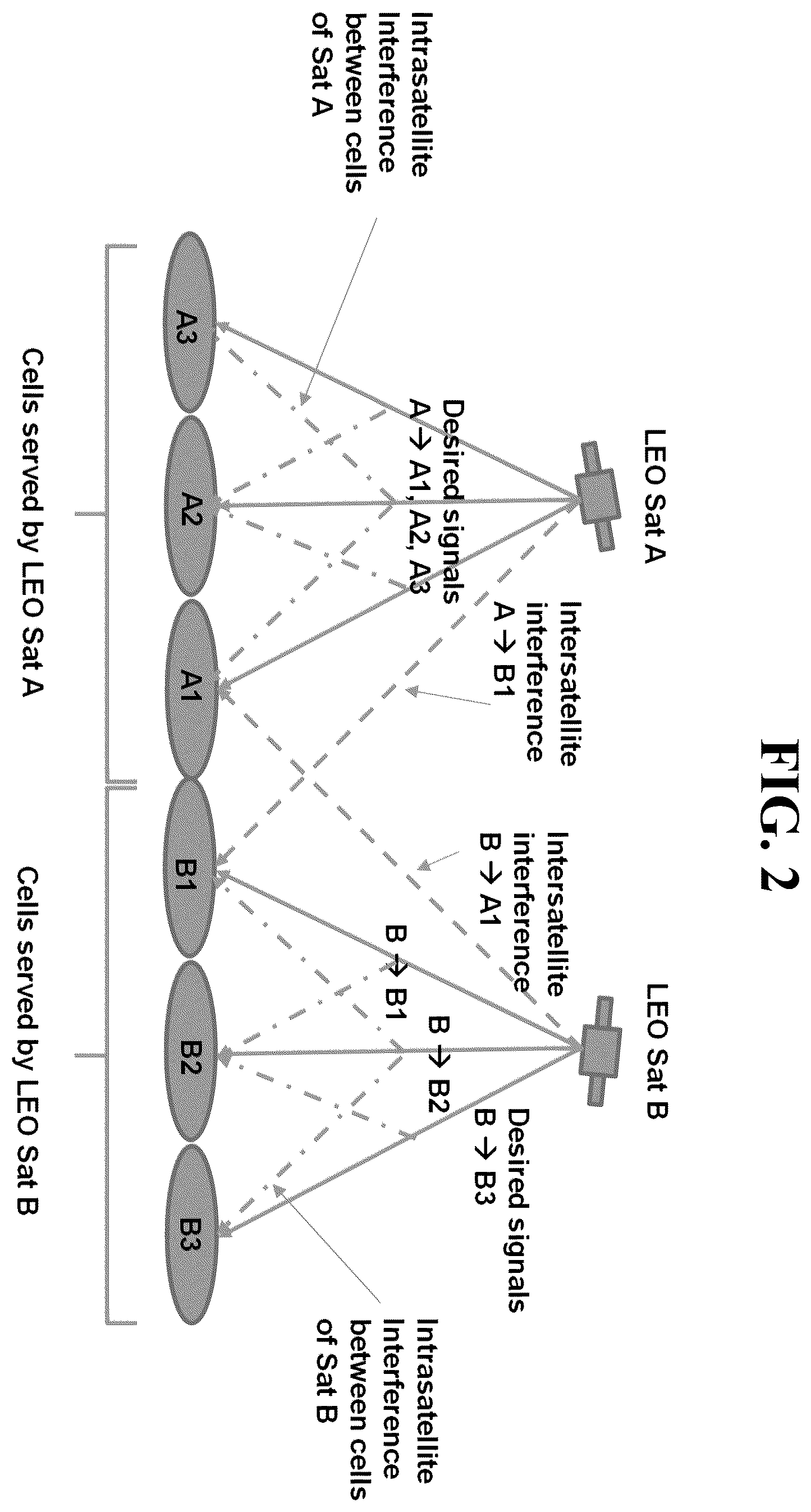 Patent US12348292 Figure 2 – Averaged beamforming for satellite communication