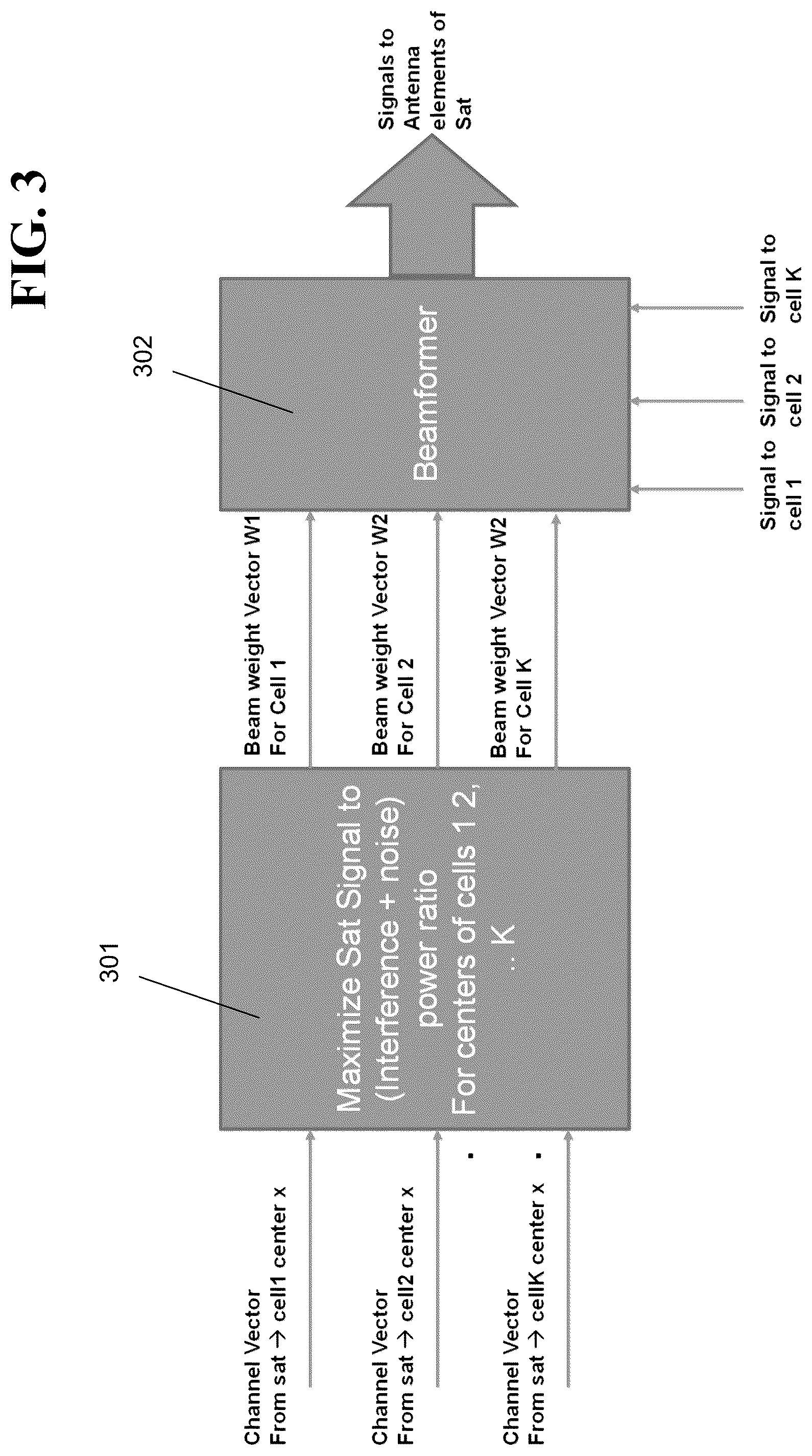Patent US12348292 Figure 3 – Averaged beamforming for satellite communication