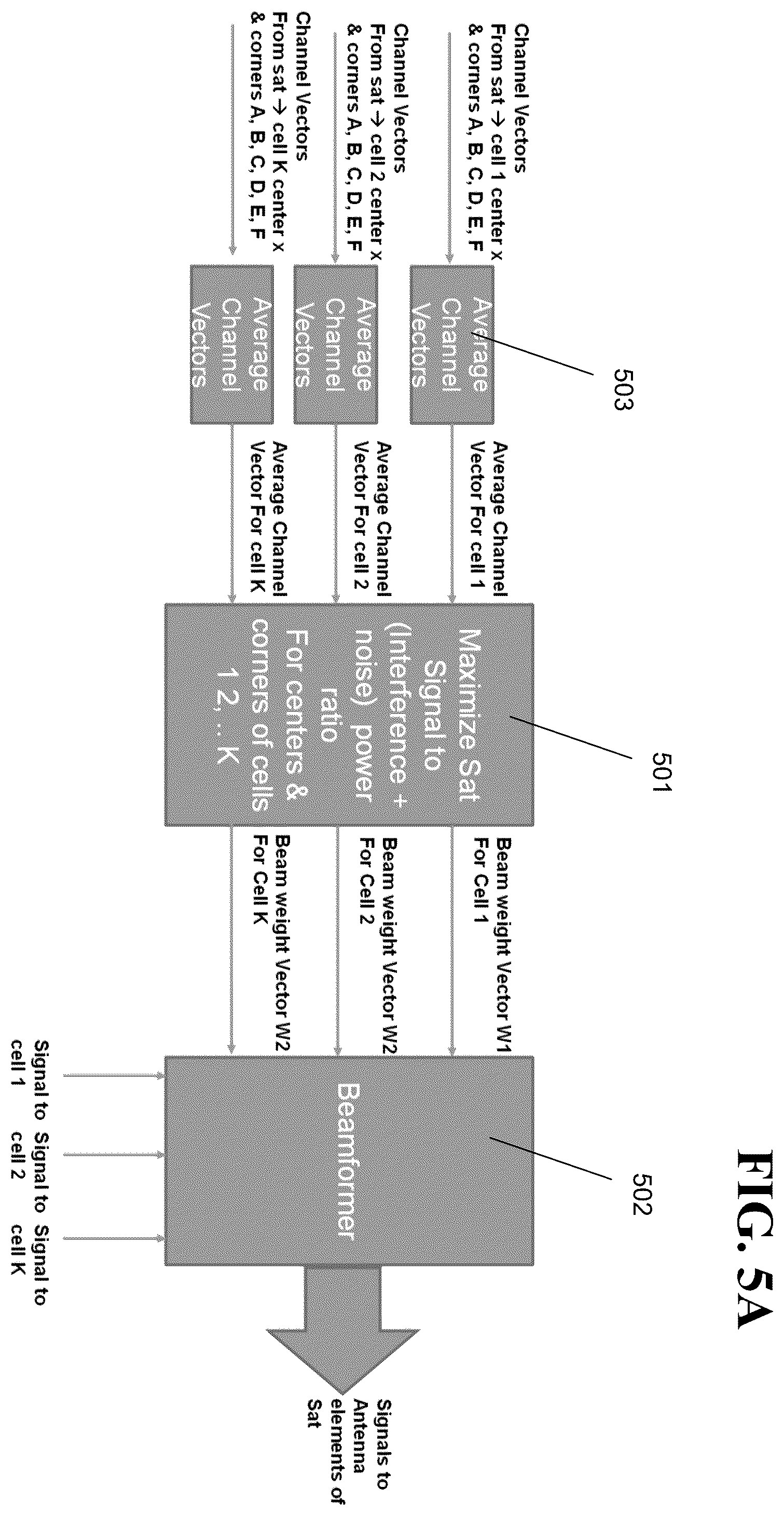Patent US12348292 Figure 5 – Averaged beamforming for satellite communication