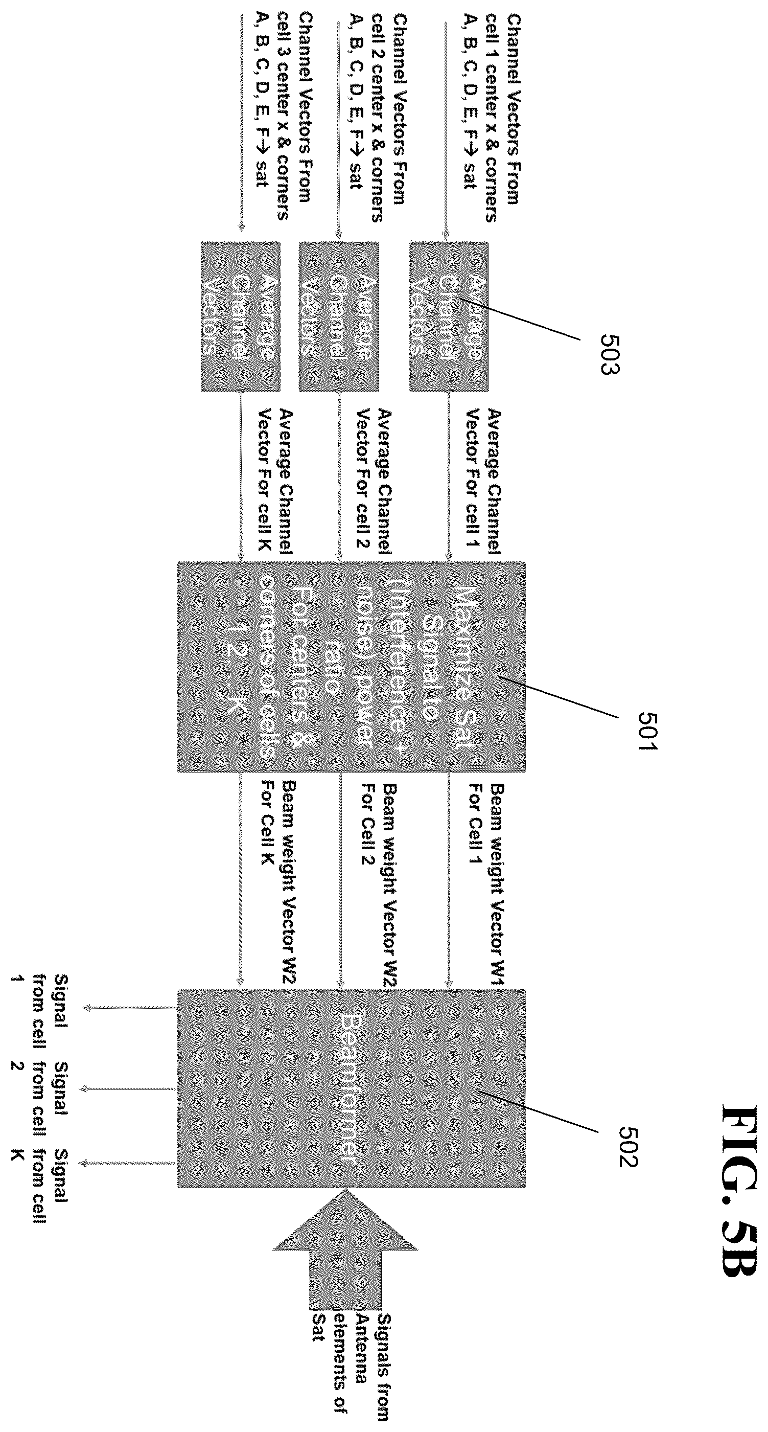 Patent US12348292 Figure 6 – Averaged beamforming for satellite communication