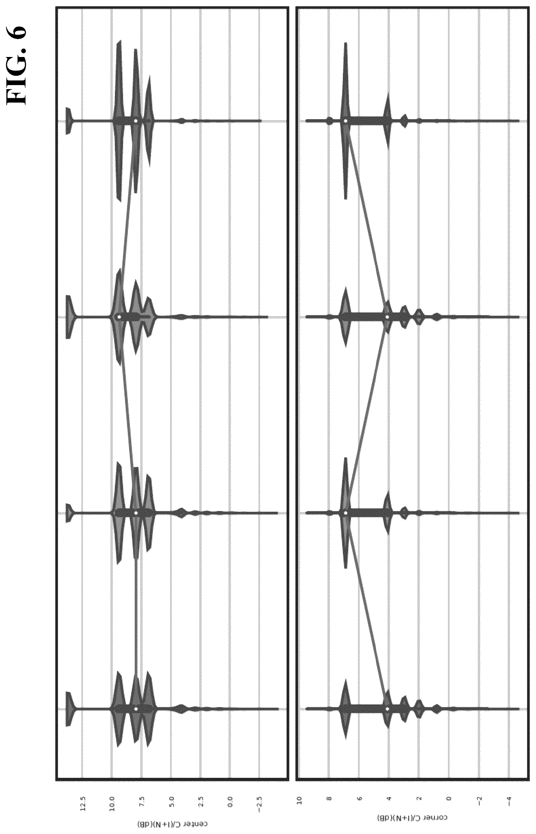 Patent US12348292 Figure 7 – Averaged beamforming for satellite communication