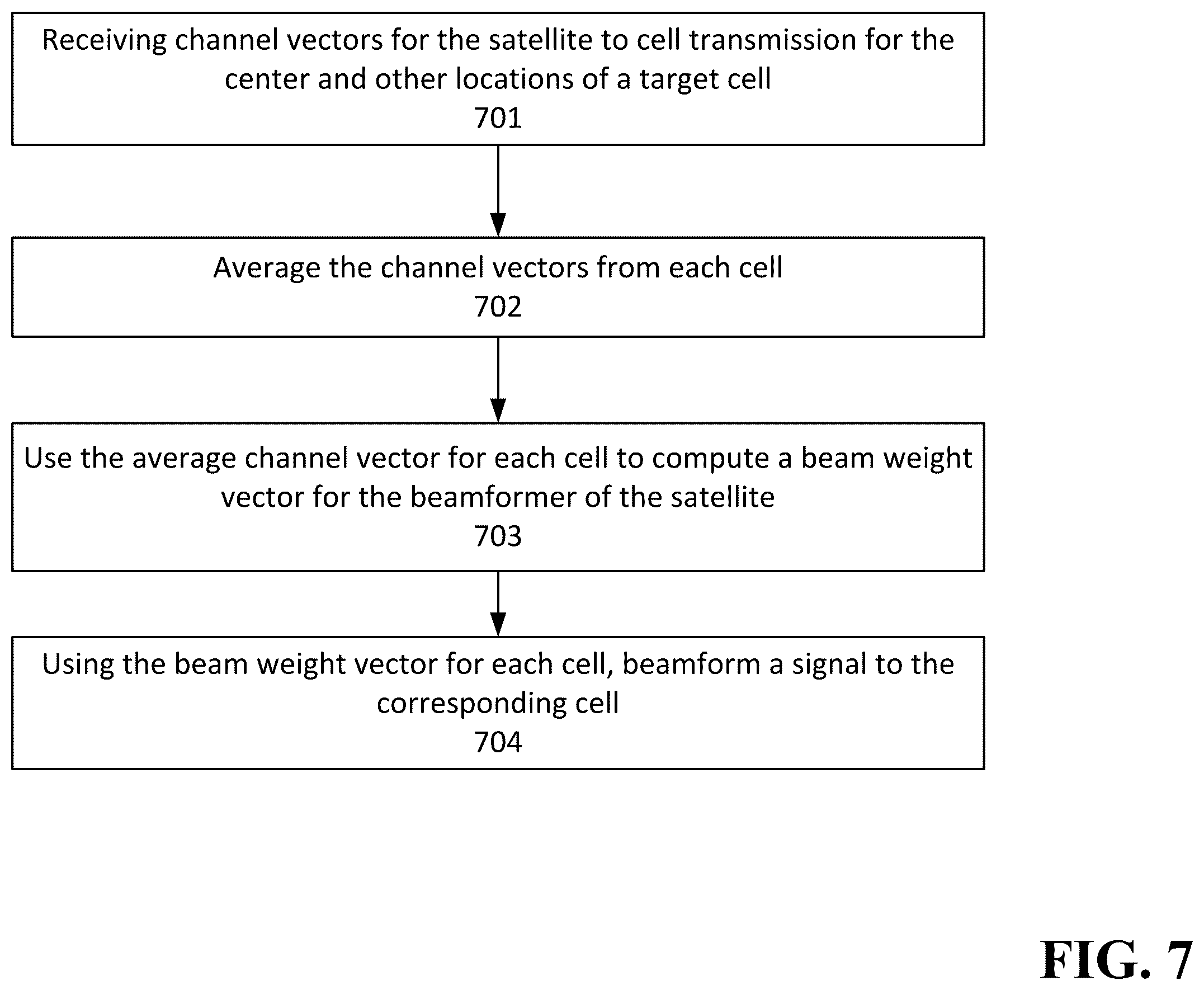 Patent US12348292 Figure 8 – Averaged beamforming for satellite communication