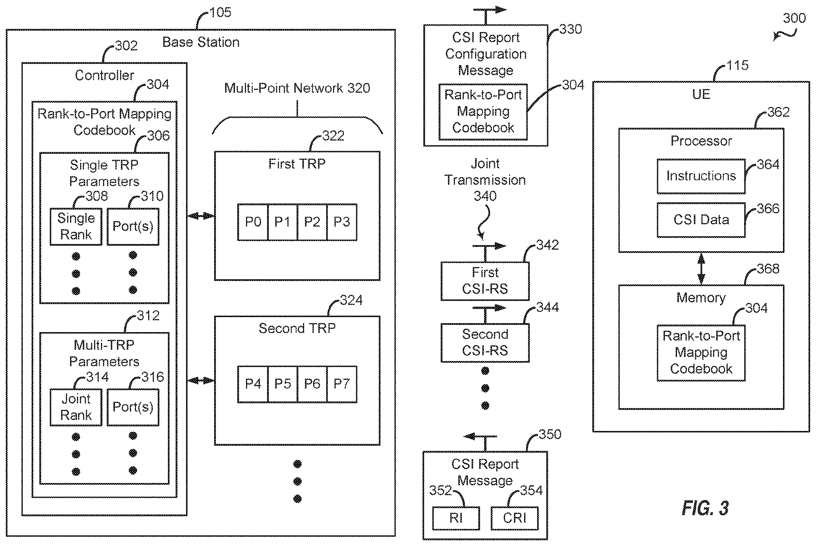 Patent US12348293 Figure 3 – Joint port selection for multiple transmission and reception points