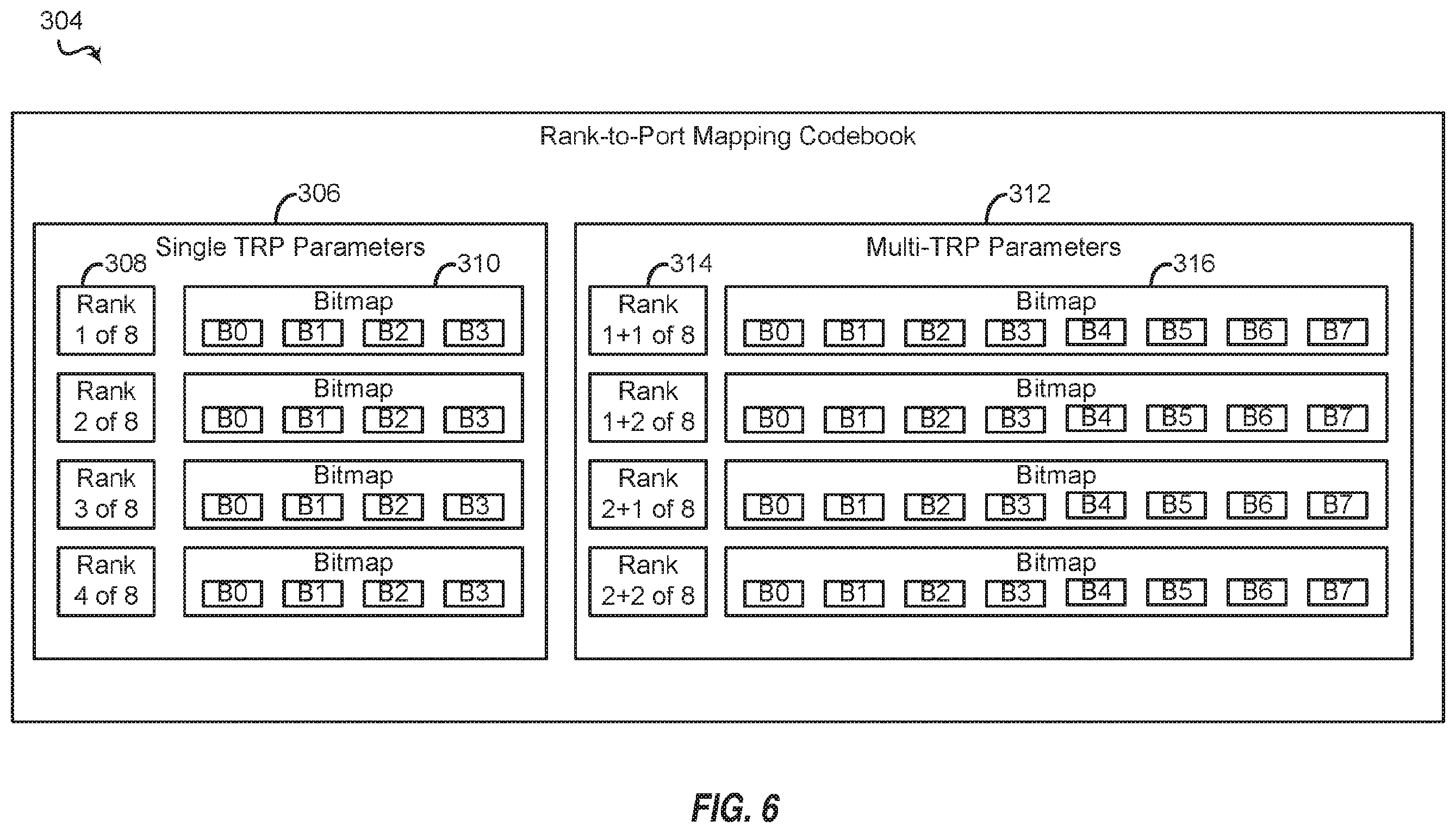 Patent US12348293 Figure 5 – Joint port selection for multiple transmission and reception points