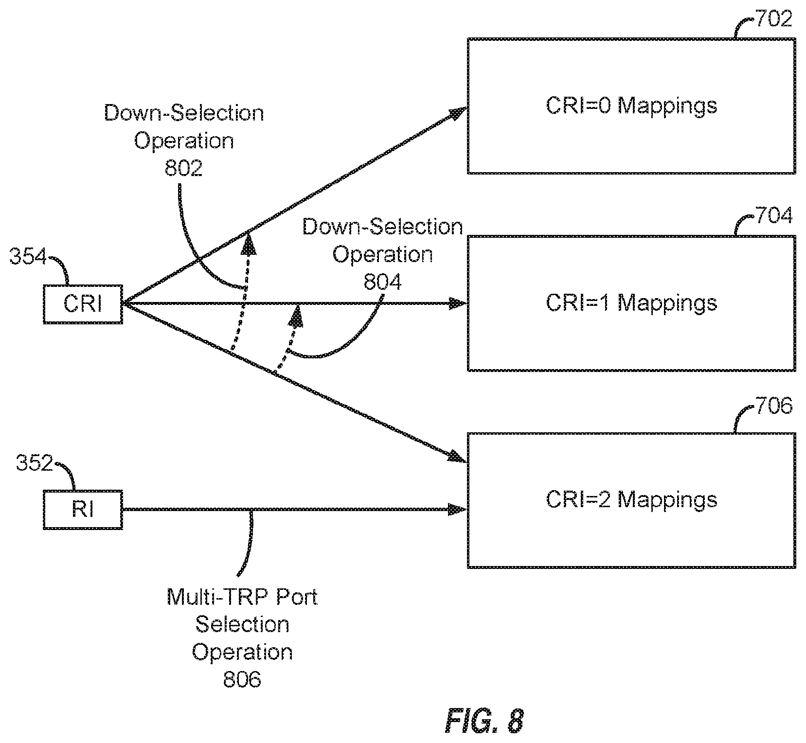 Patent US12348293 Figure 7 – Joint port selection for multiple transmission and reception points