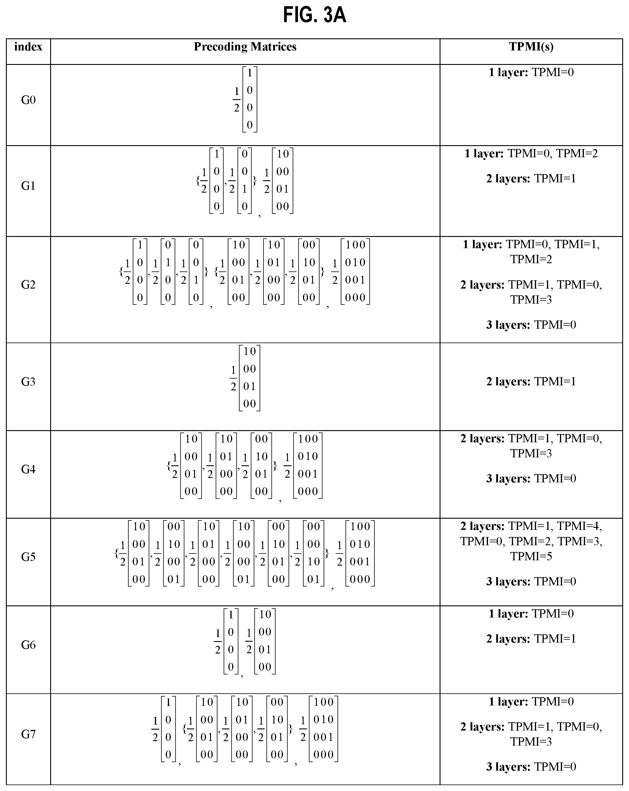 Patent US12348294 Figure 2 – Systems and methods for codeword reporting by wireless communication device for uplink transmissions