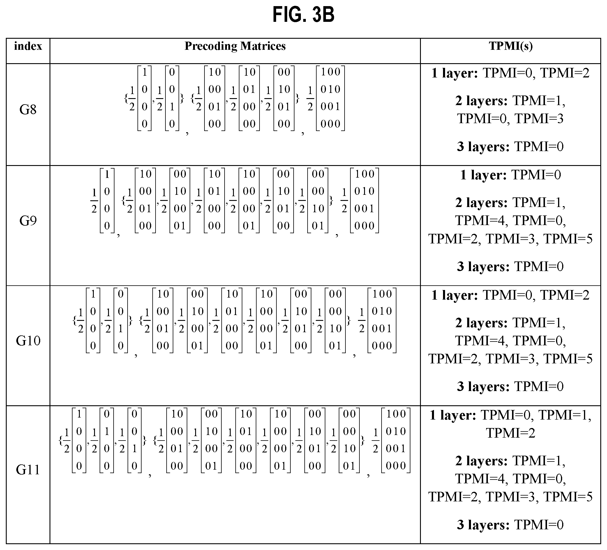 Patent US12348294 Figure 3 – Systems and methods for codeword reporting by wireless communication device for uplink transmissions