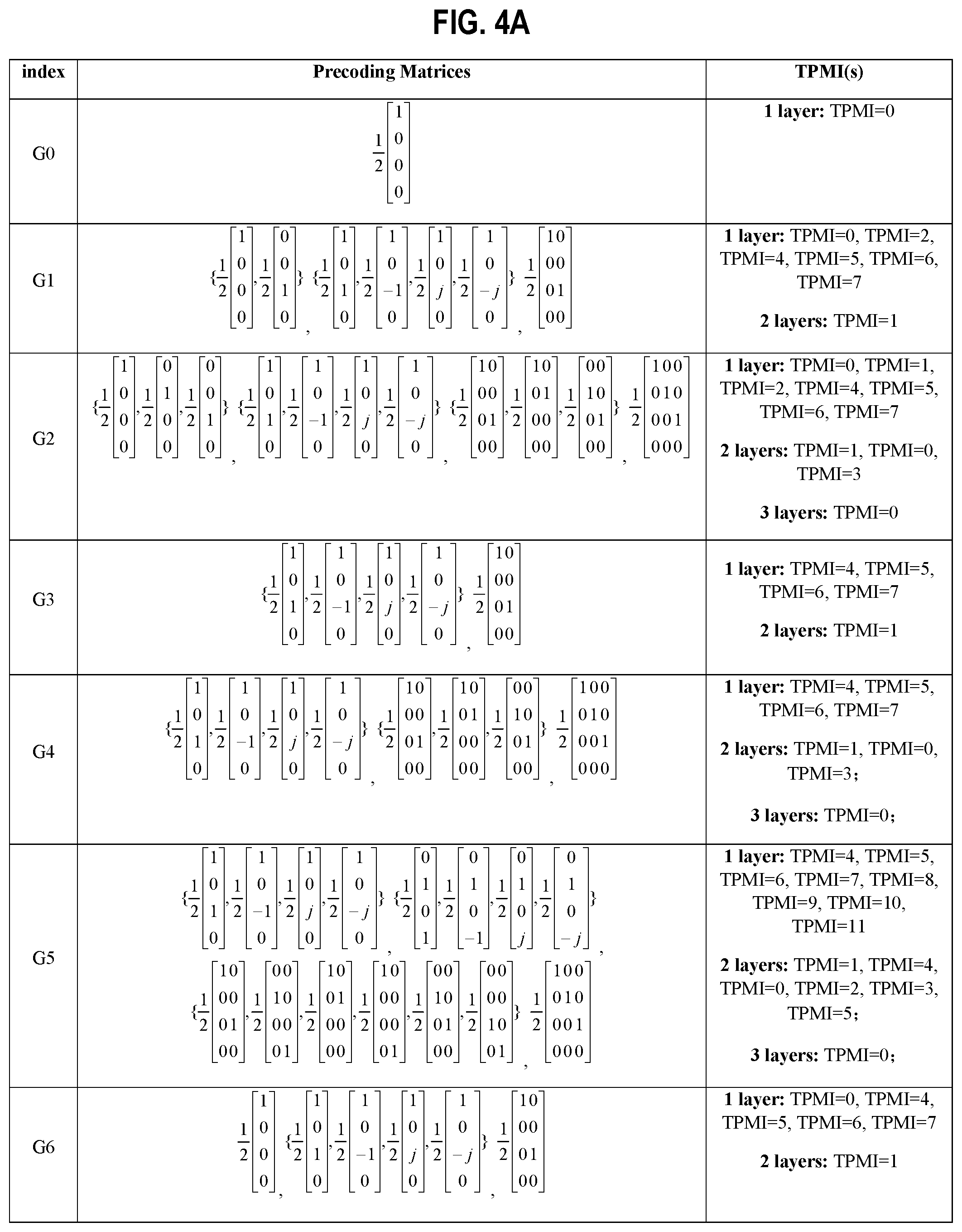 Patent US12348294 Figure 4 – Systems and methods for codeword reporting by wireless communication device for uplink transmissions