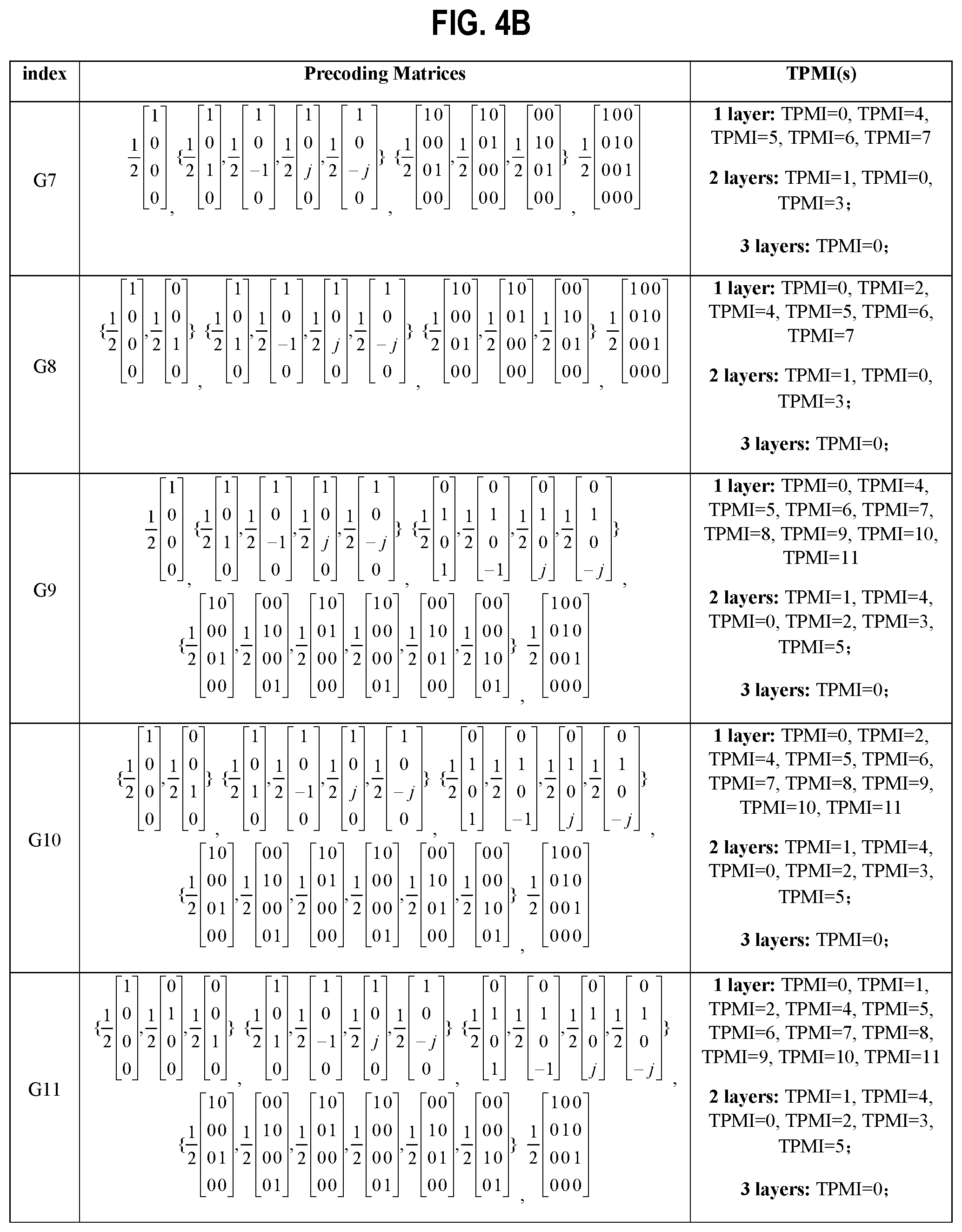Patent US12348294 Figure 5 – Systems and methods for codeword reporting by wireless communication device for uplink transmissions