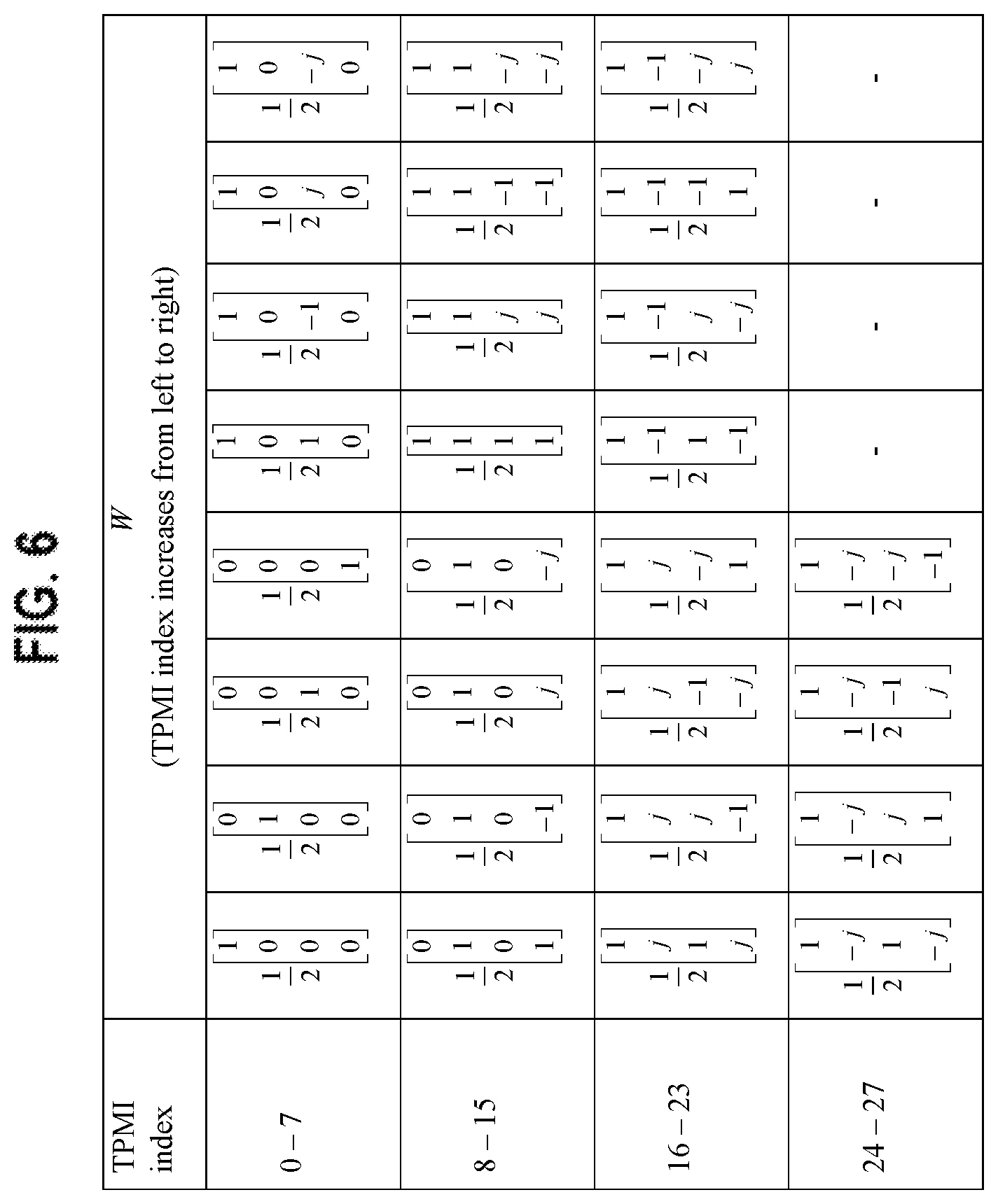 Patent US12348294 Figure 7 – Systems and methods for codeword reporting by wireless communication device for uplink transmissions