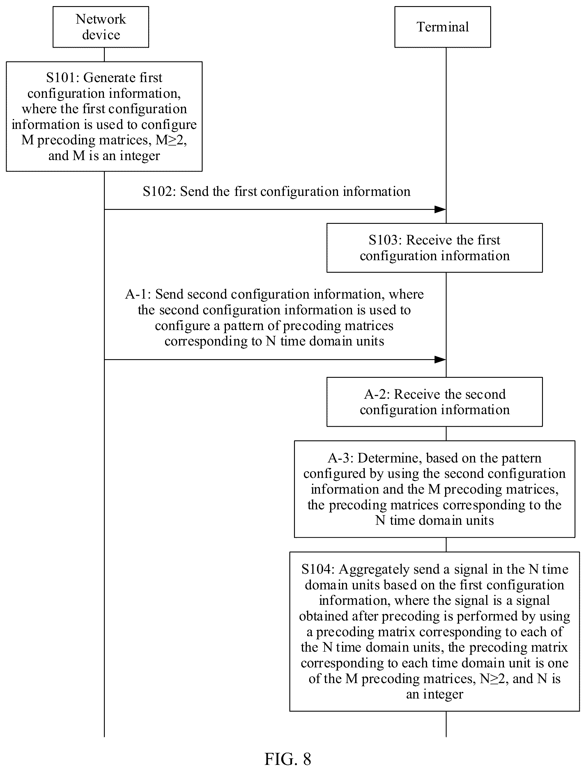 Patent US12348295 Figure 7 – Precoding matrix configuration method and apparatus
