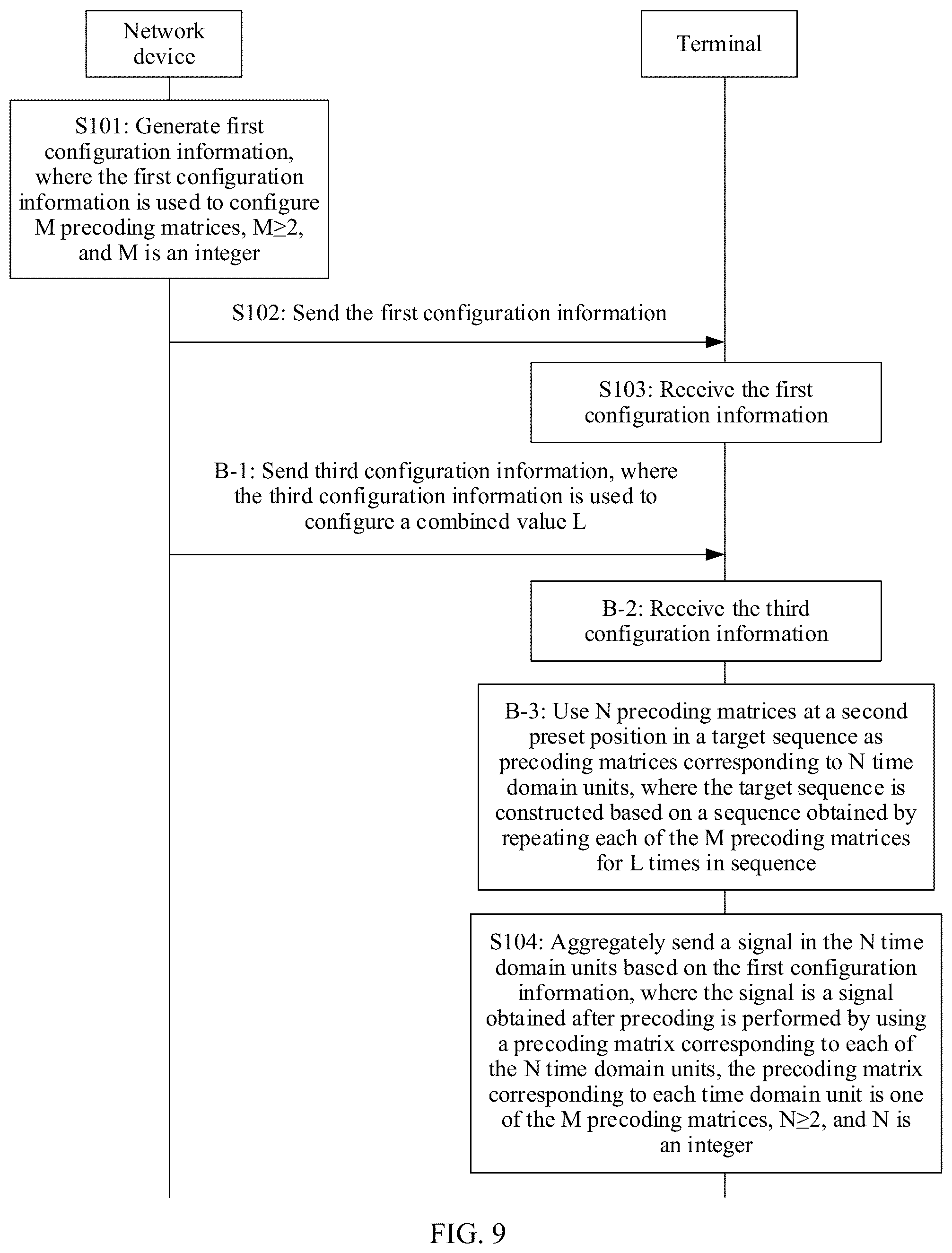 Patent US12348295 Figure 8 – Precoding matrix configuration method and apparatus