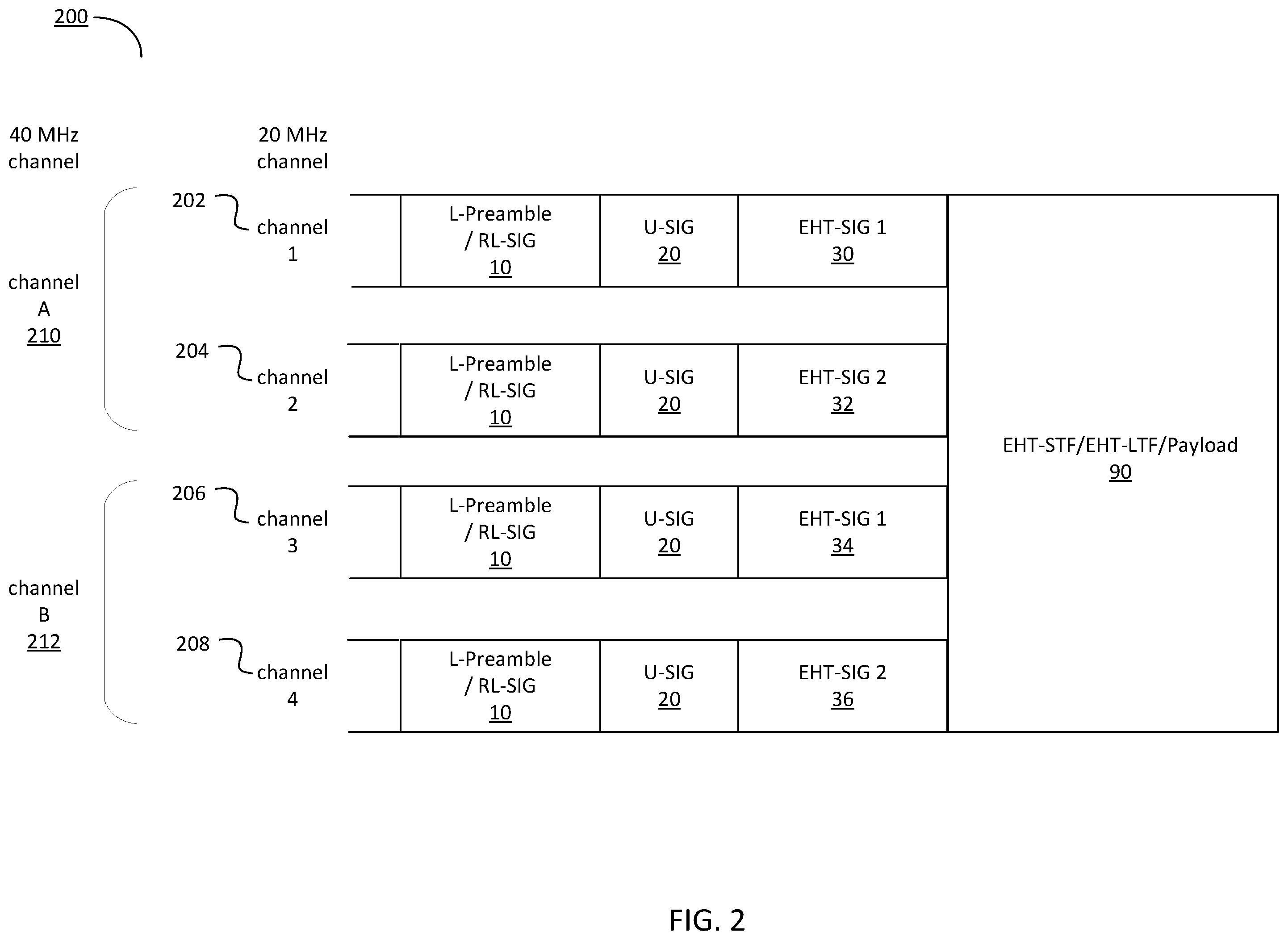 Patent US12348296 Figure 2 – EHT-SIG detection with various diversity schemes