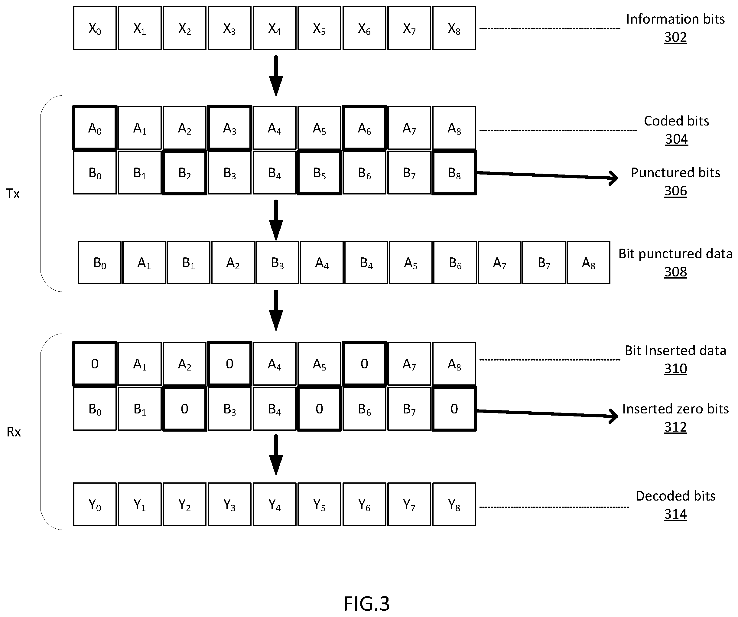 Patent US12348296 Figure 3 – EHT-SIG detection with various diversity schemes