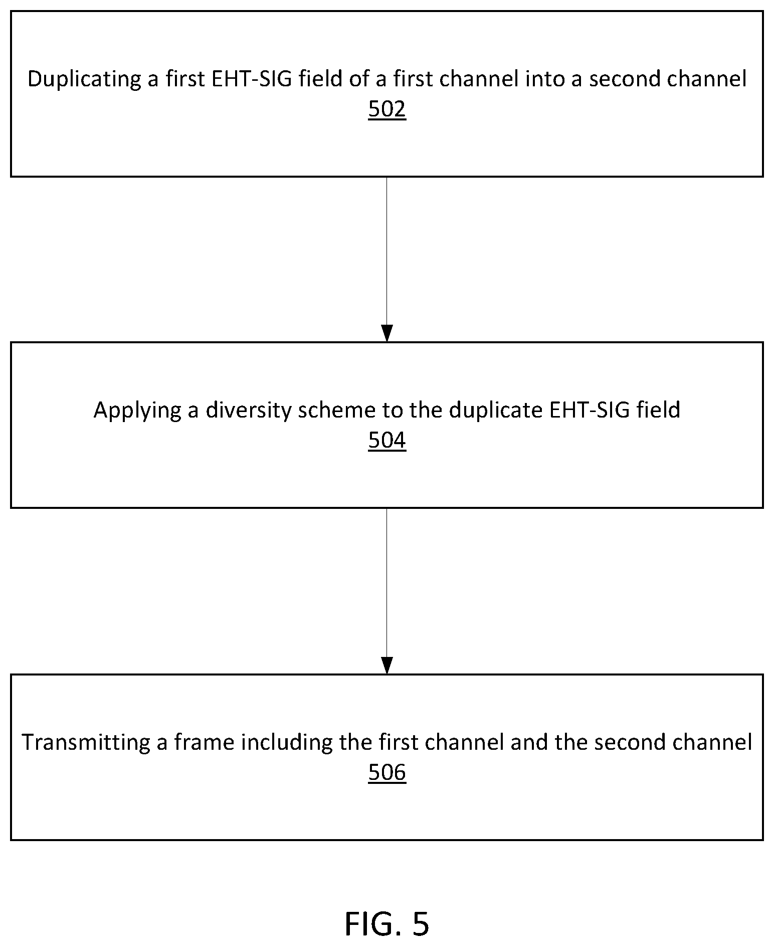 Patent US12348296 Figure 5 – EHT-SIG detection with various diversity schemes