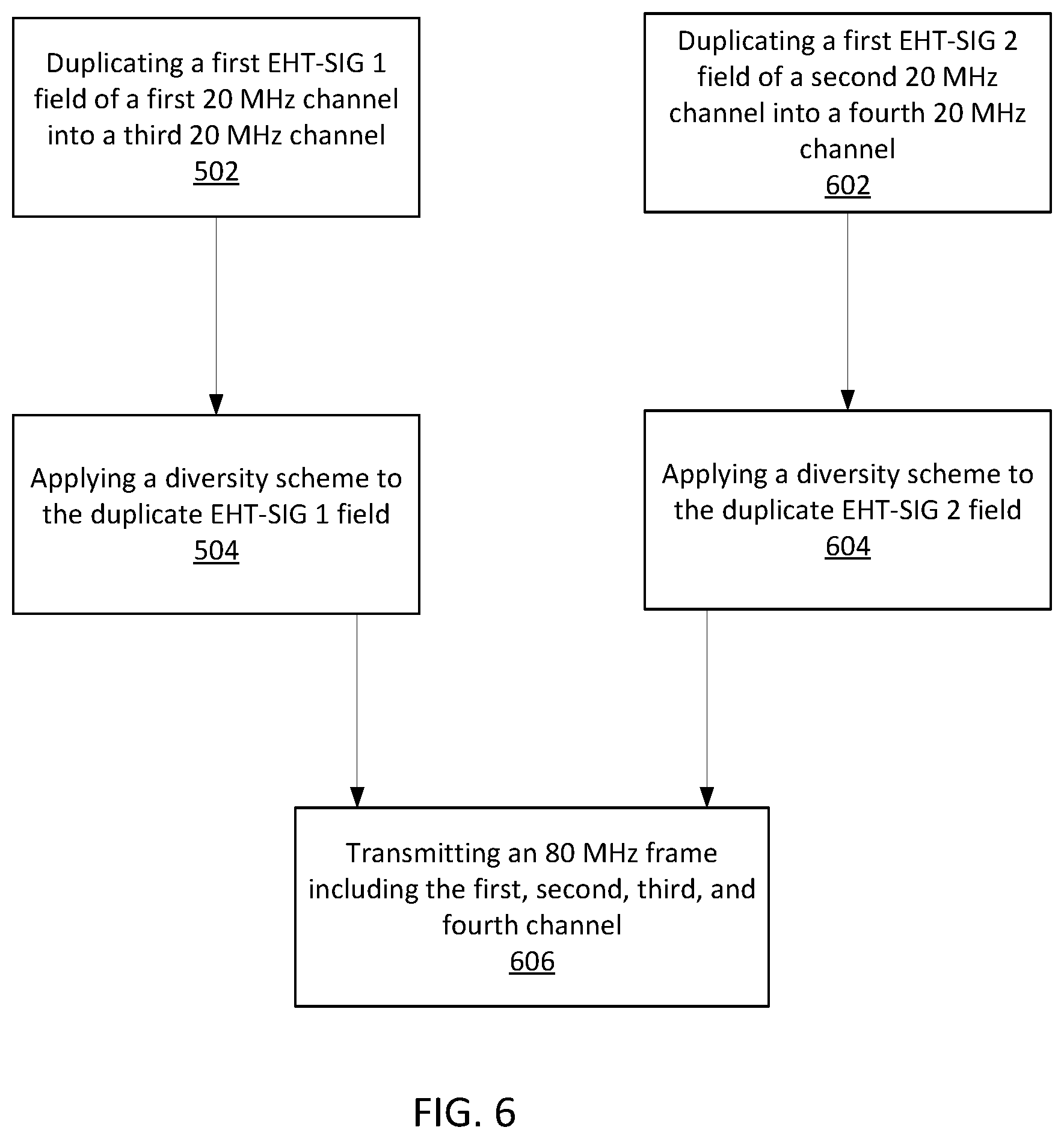 Patent US12348296 Figure 6 – EHT-SIG detection with various diversity schemes