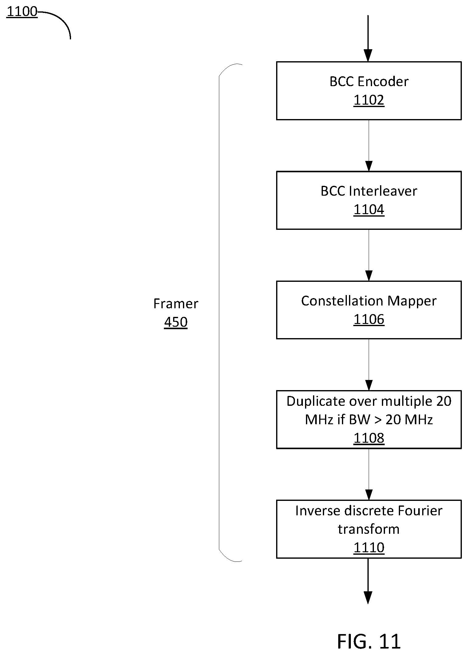 Patent US12348296 Figure 11 – EHT-SIG detection with various diversity schemes
